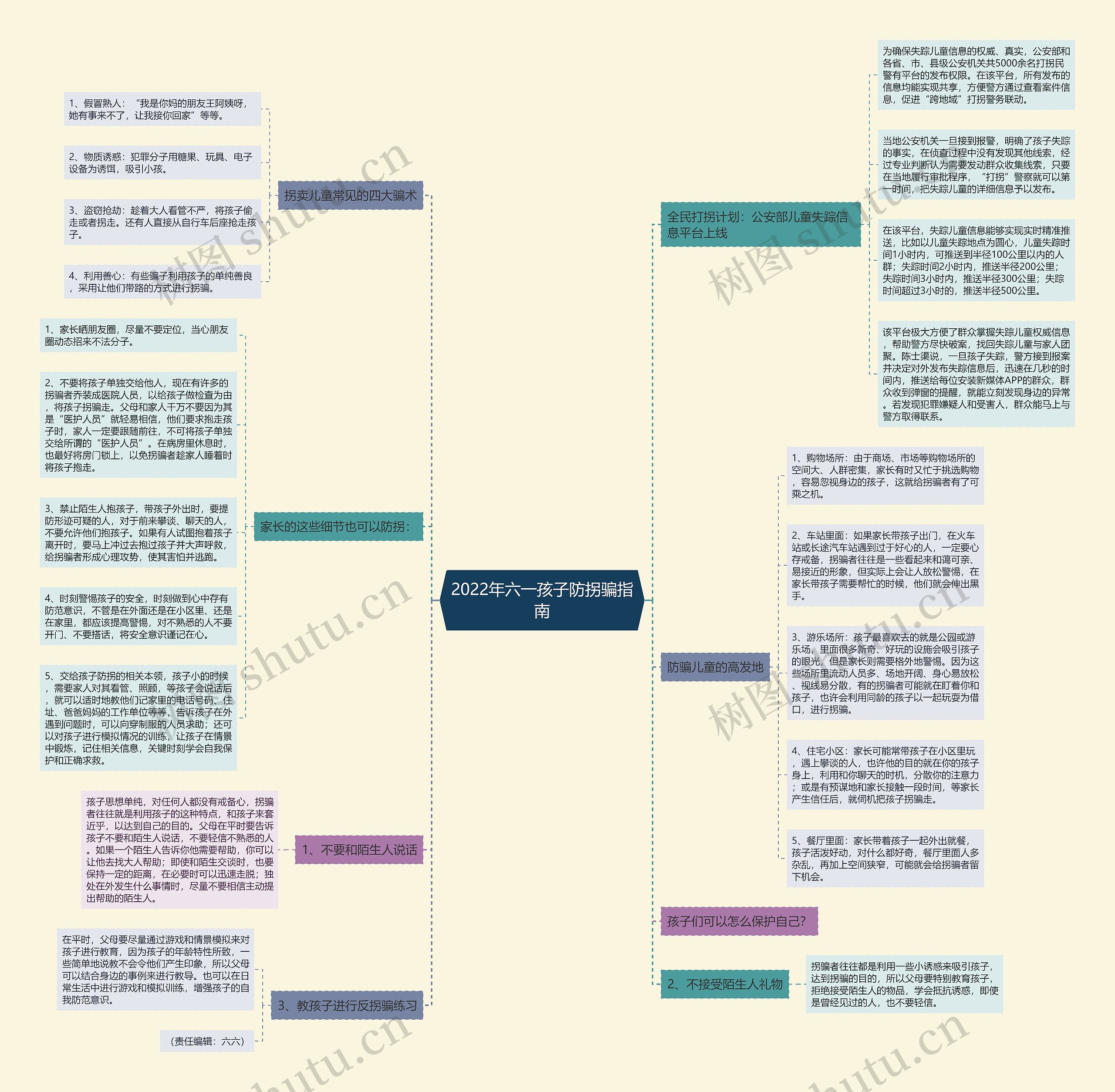 2022年六一孩子防拐骗指南思维导图