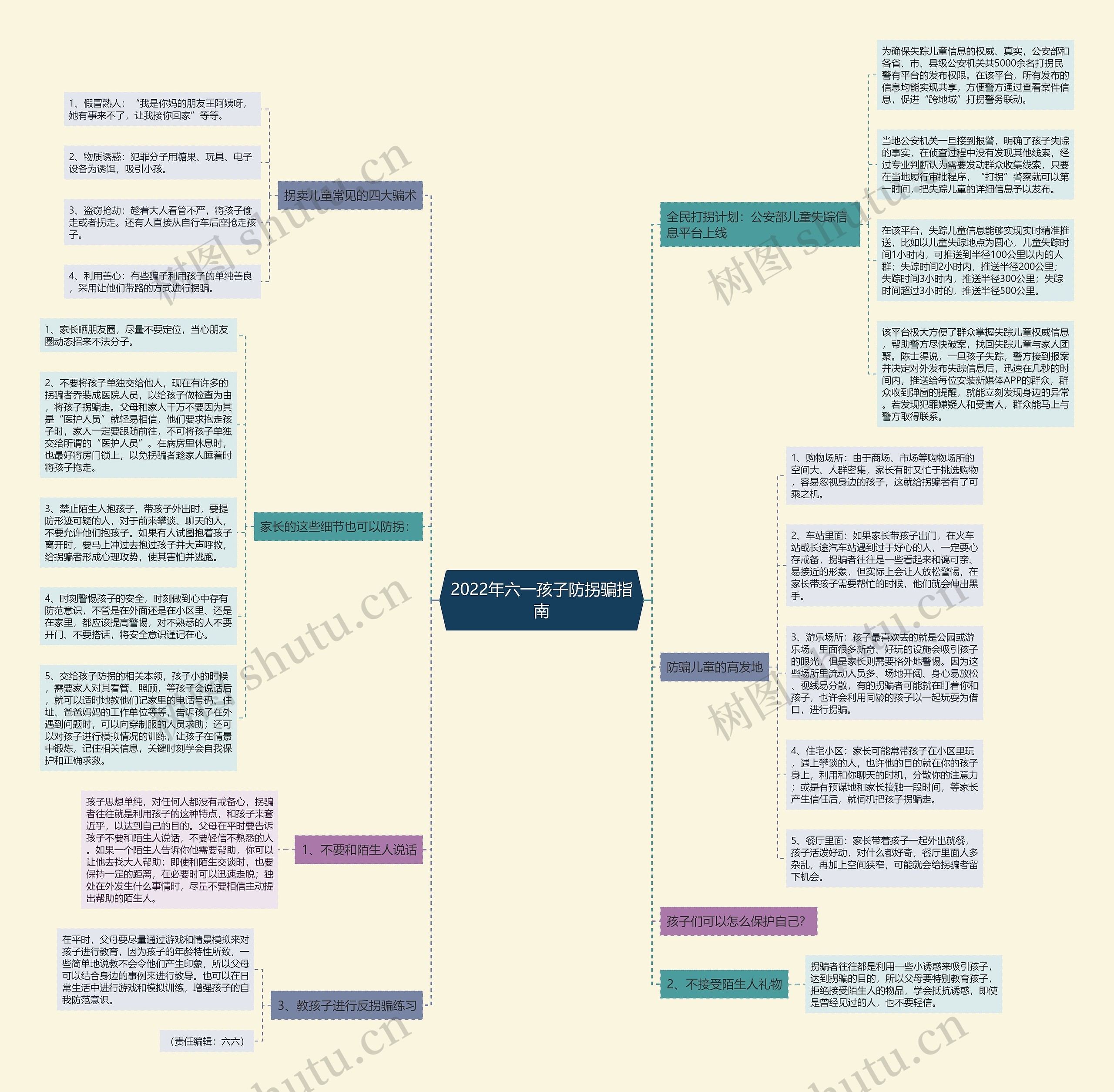 2022年六一孩子防拐骗指南 2022年六一孩子防拐骗指南