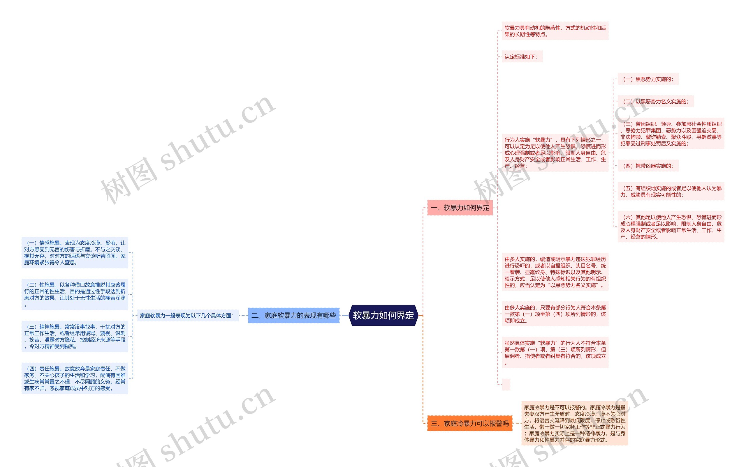 软暴力如何界定思维导图