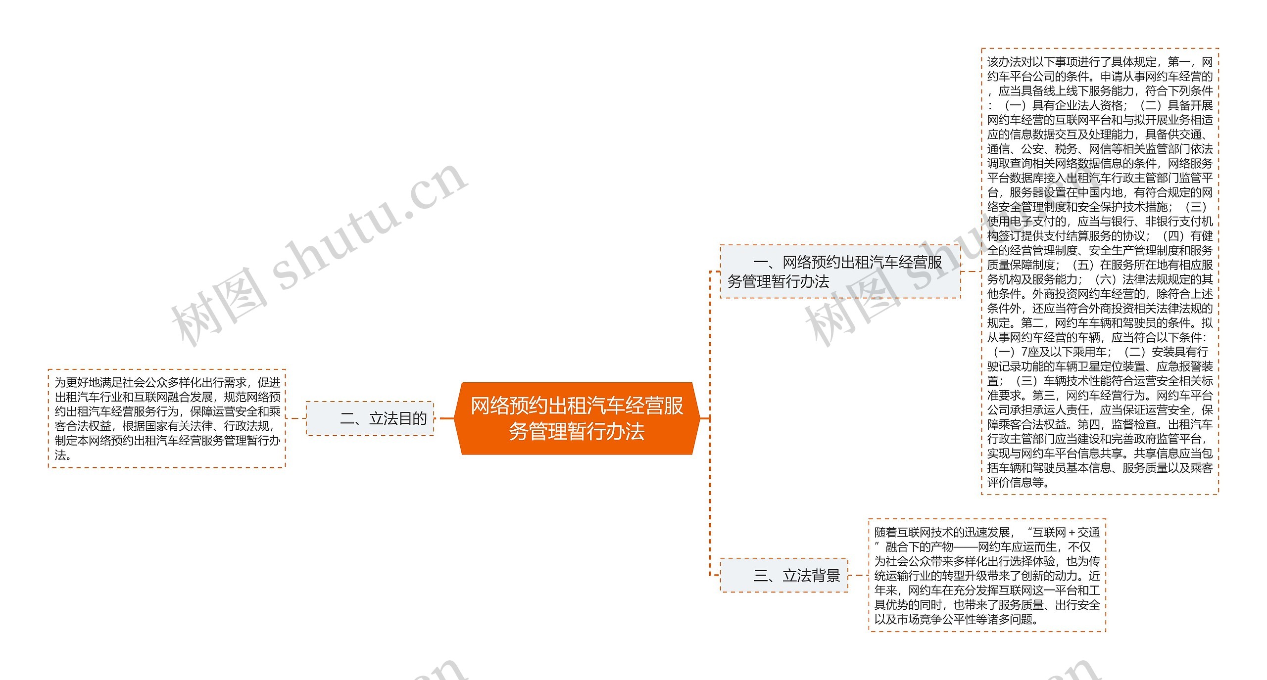 网络预约出租汽车经营服务管理暂行办法