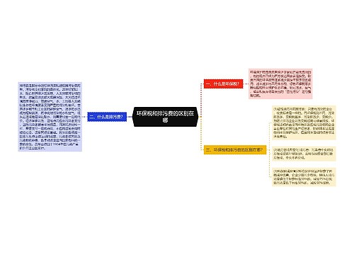 环保税和排污费的区别在哪