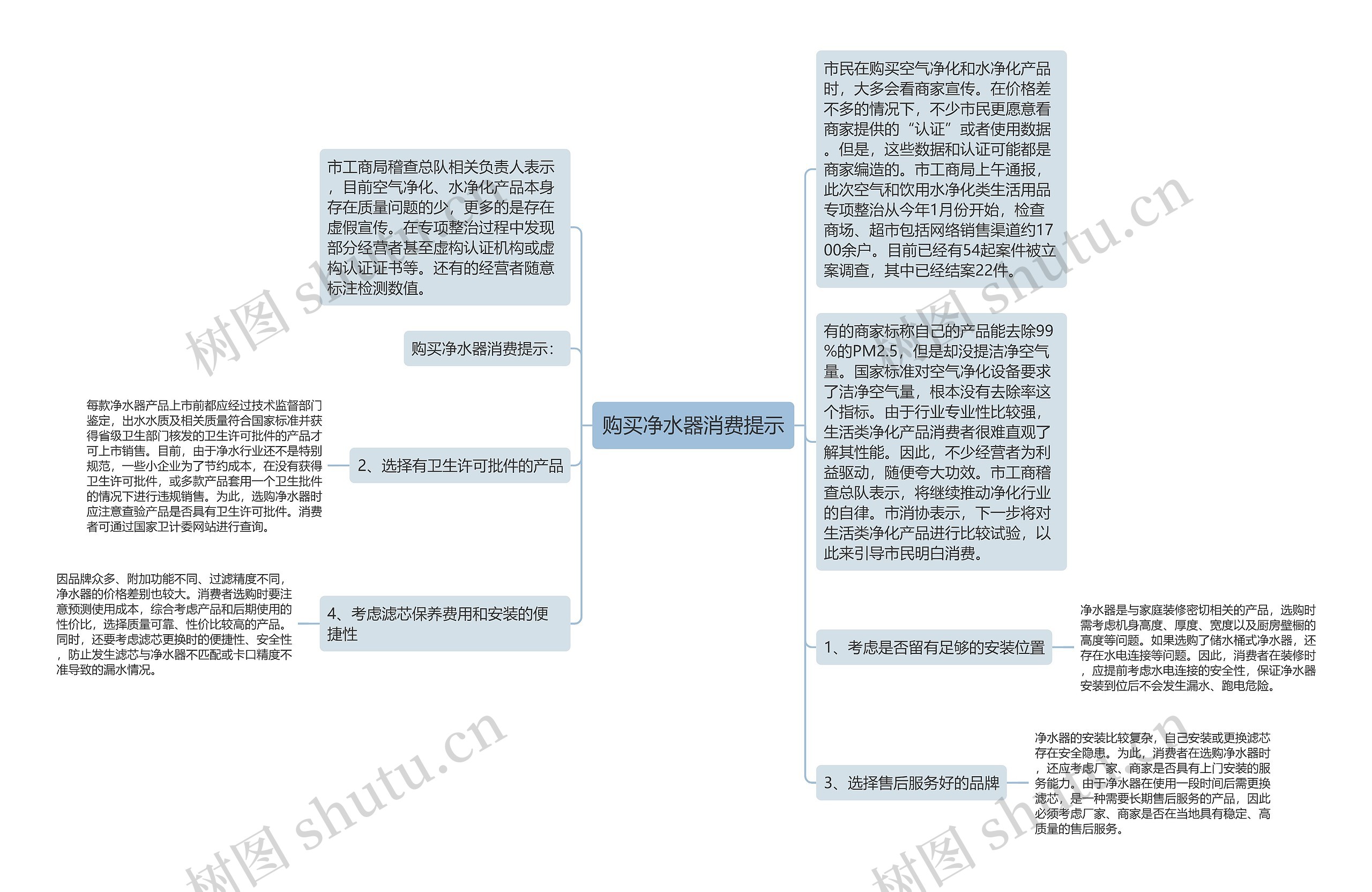 购买净水器消费提示思维导图