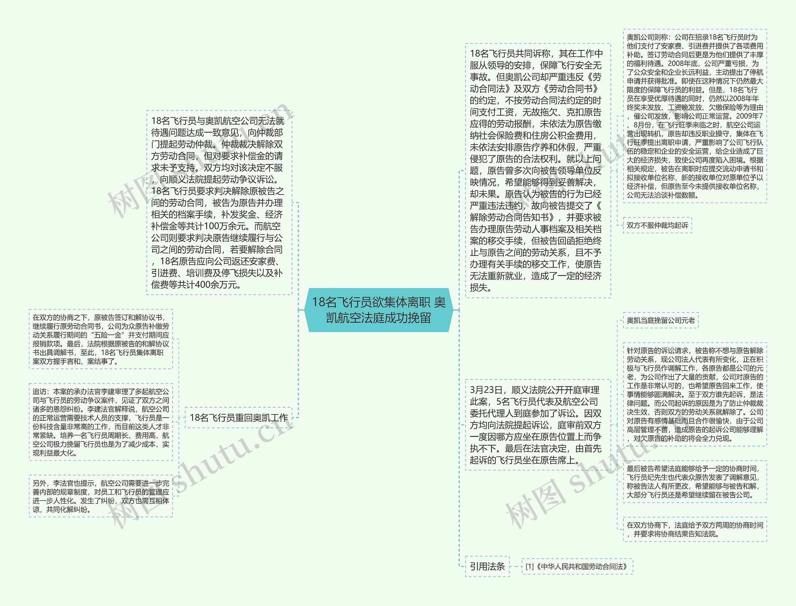 18名飞行员欲集体离职 奥凯航空法庭成功挽留