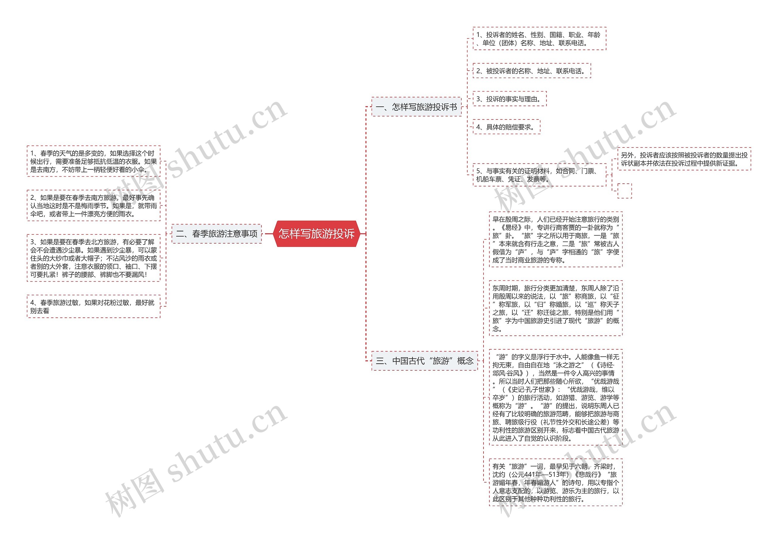 怎样写旅游投诉思维导图
