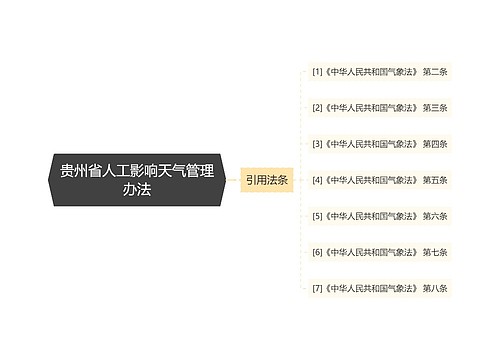 贵州省人工影响天气管理办法