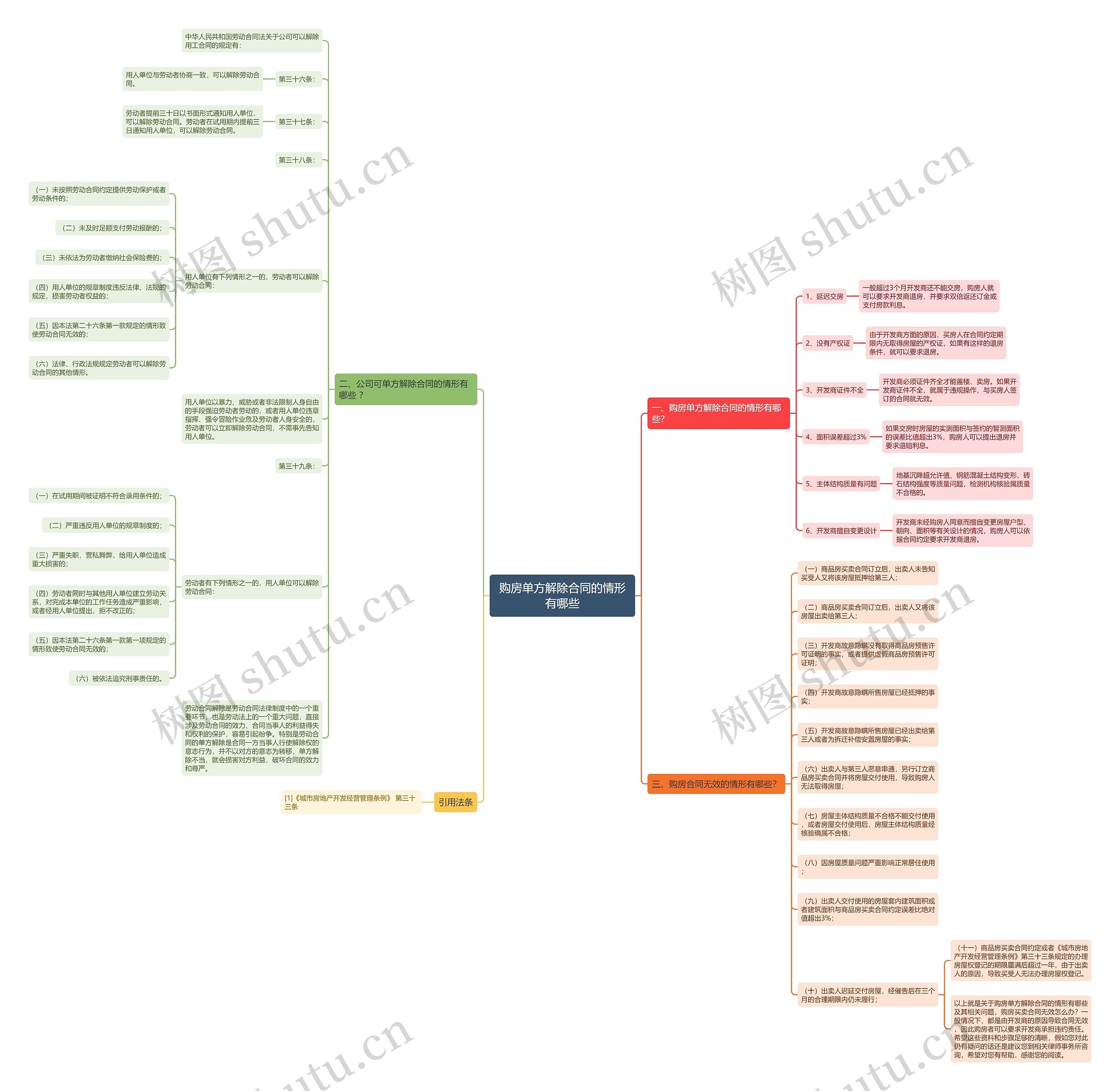 购房单方解除合同的情形有哪些 购房单方解除合同的情形有哪些