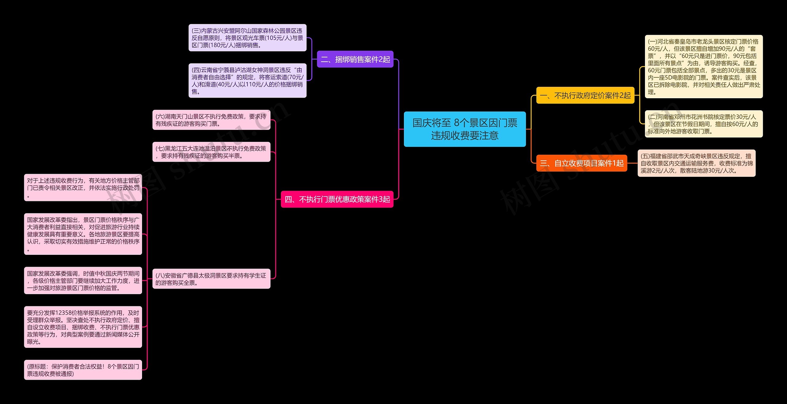 国庆将至 8个景区因门票违规收费要注意 国庆将至 8个景区因门票违规收费要注意