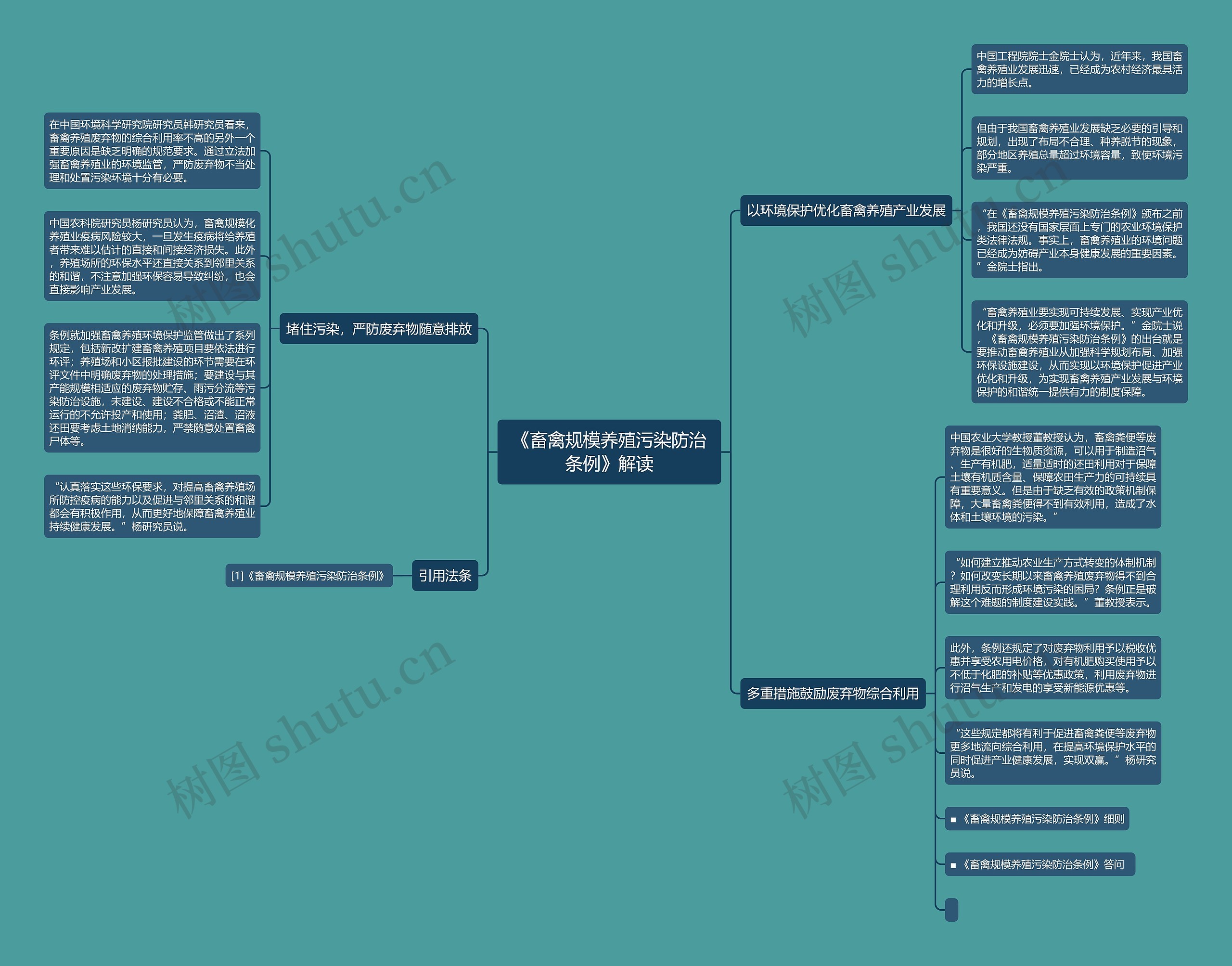 《畜禽规模养殖污染防治条例》解读 《畜禽规模养殖污染防治条例》解读