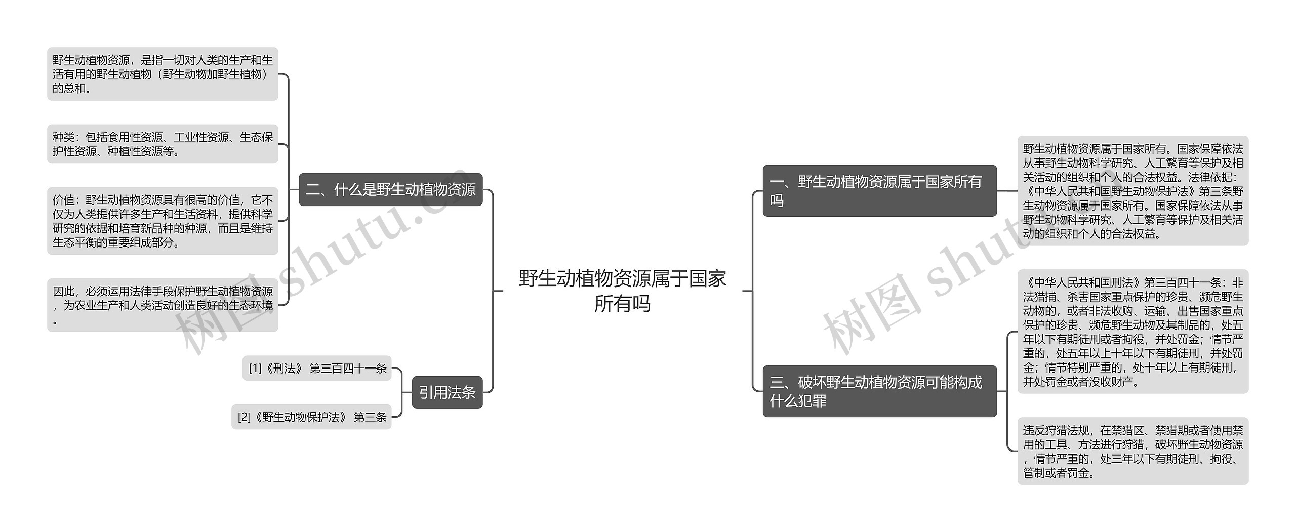 野生动植物资源属于国家所有吗 野生动植物资源属于国家所有吗