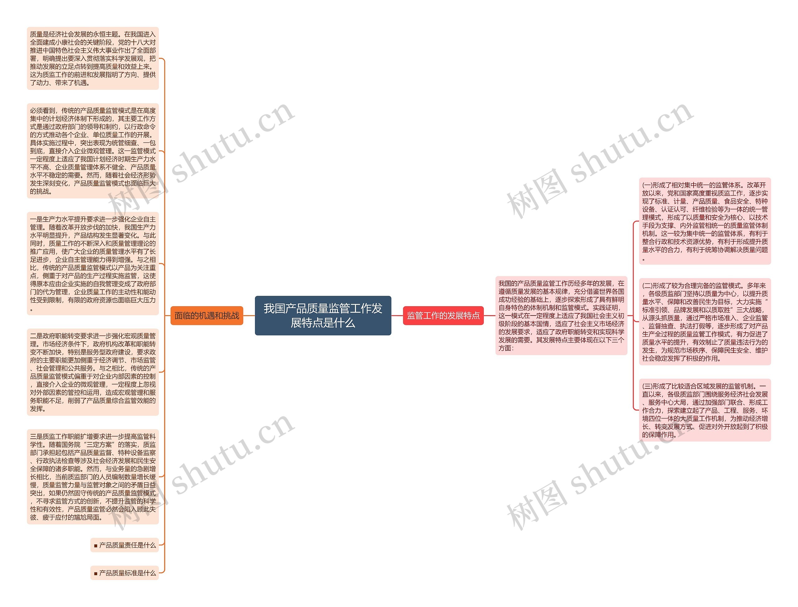 我国产品质量监管工作发展特点是什么思维导图