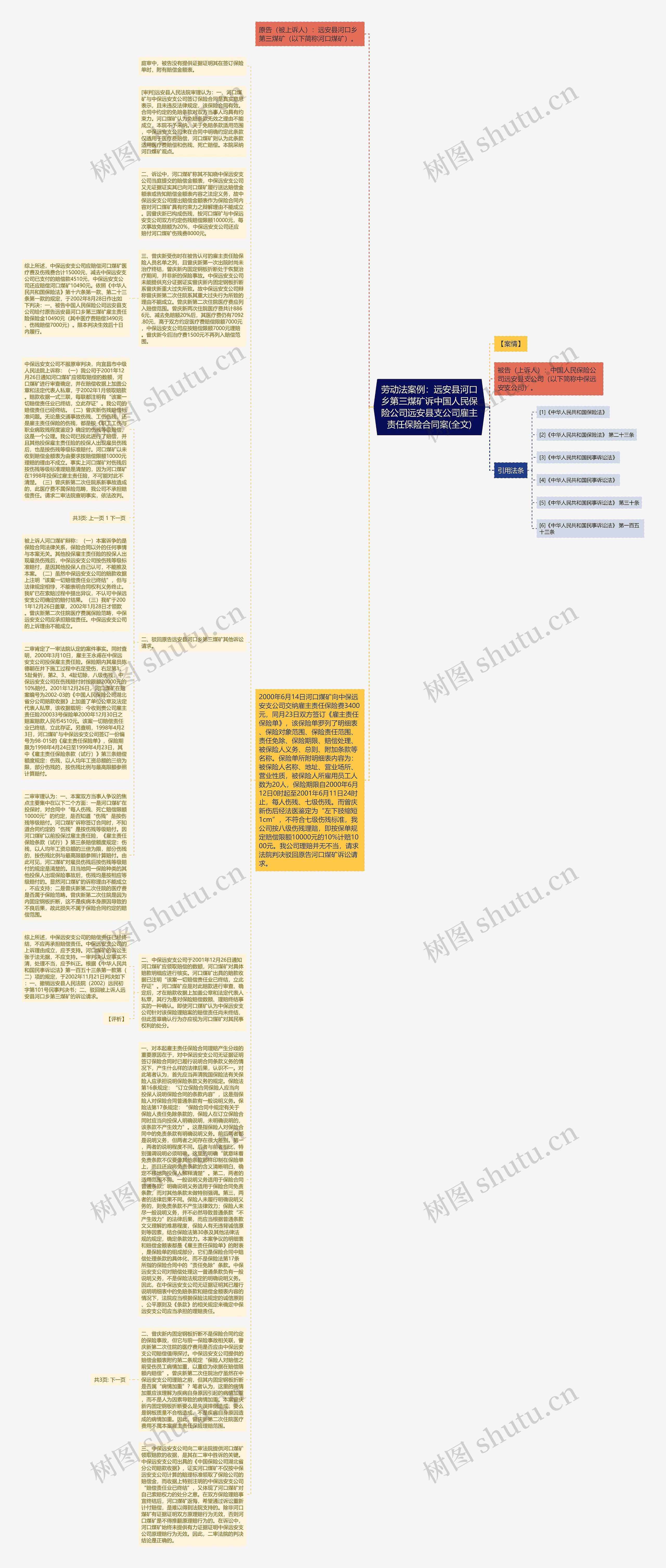 劳动法案例：远安县河口乡第三煤矿诉中国人民保险公司远安县支公司雇主责任保险合同案(全文)思维导图