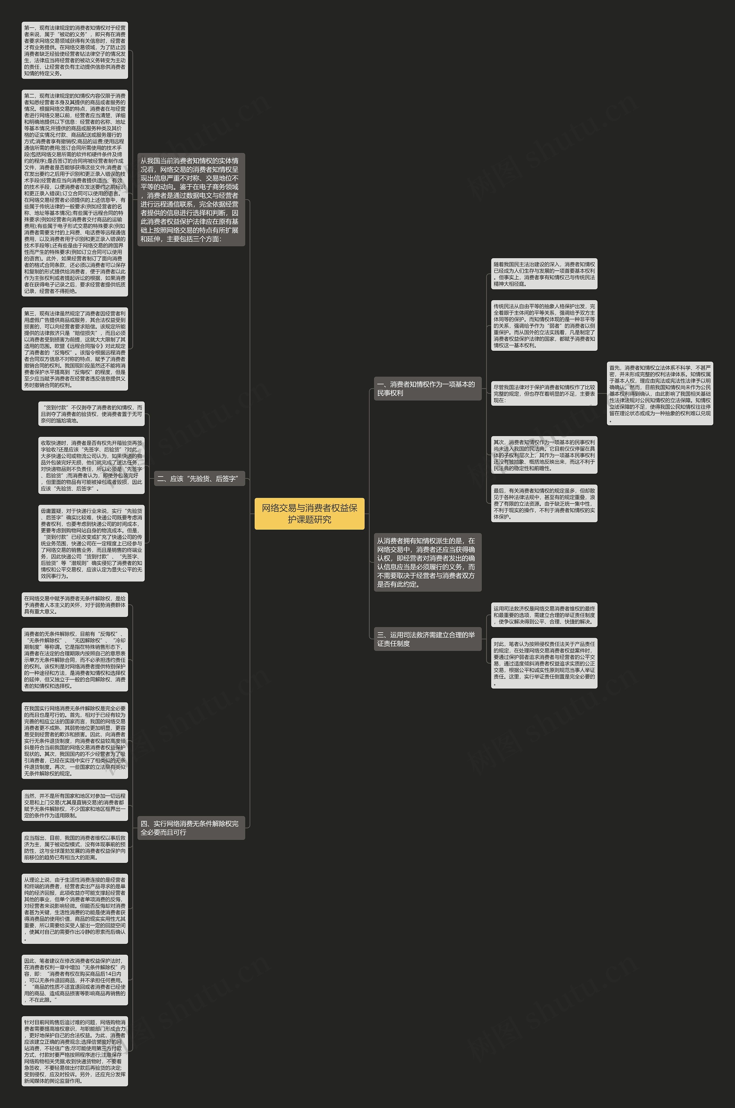 网络交易与消费者权益保护课题研究思维导图