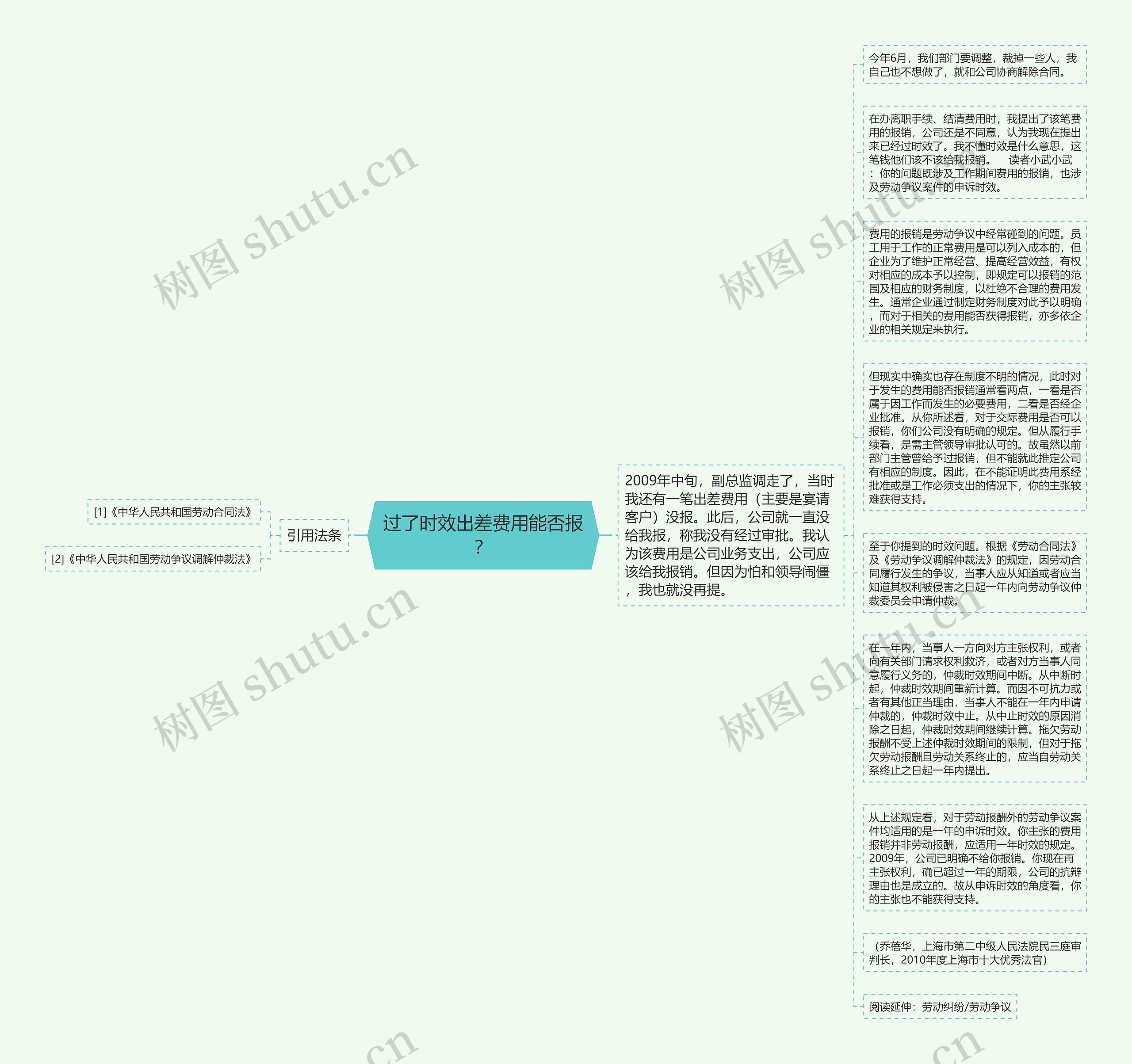 过了时效出差费用能否报？思维导图