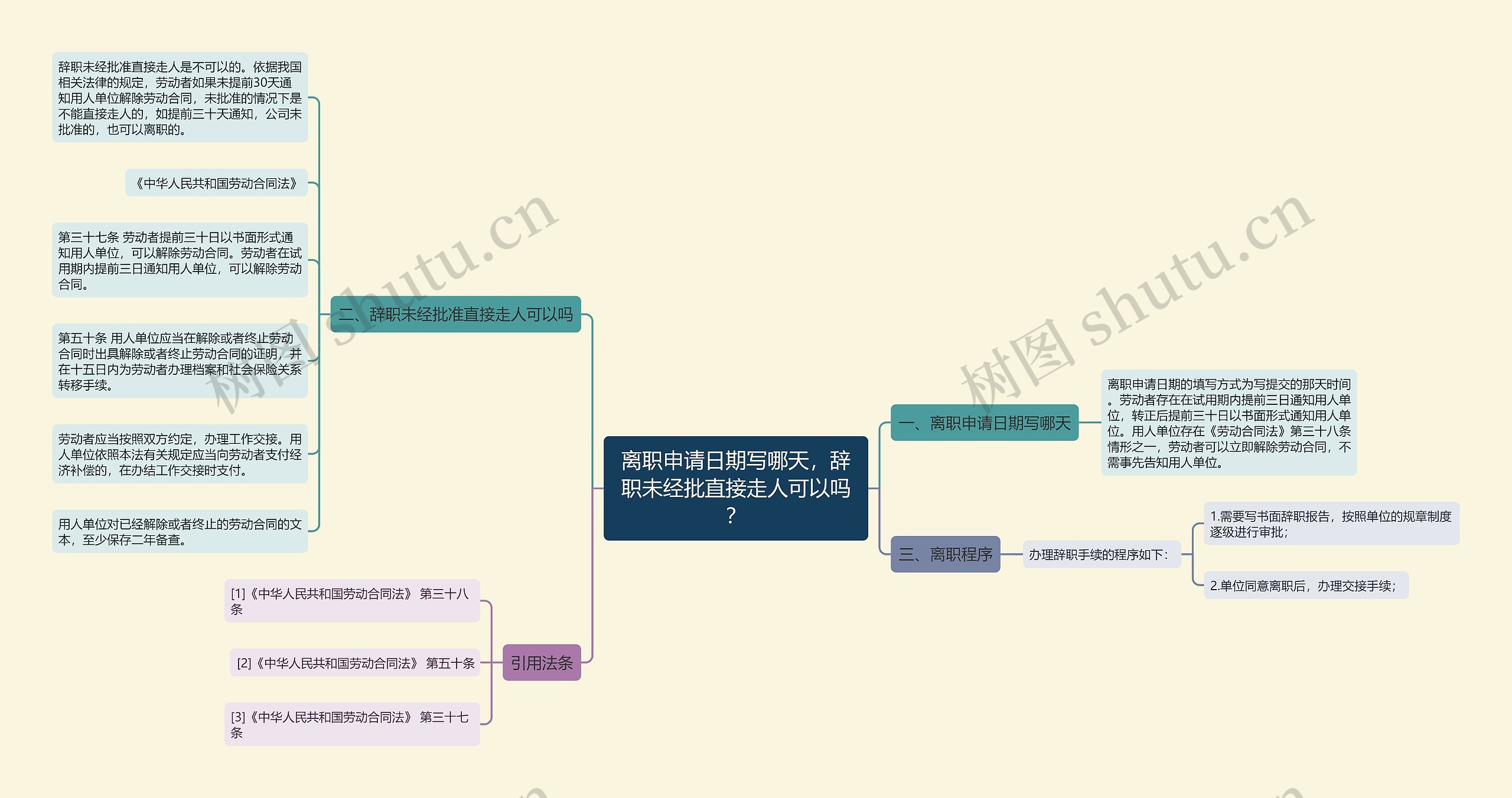 离职申请日期写哪天，辞职未经批直接走人可以吗？