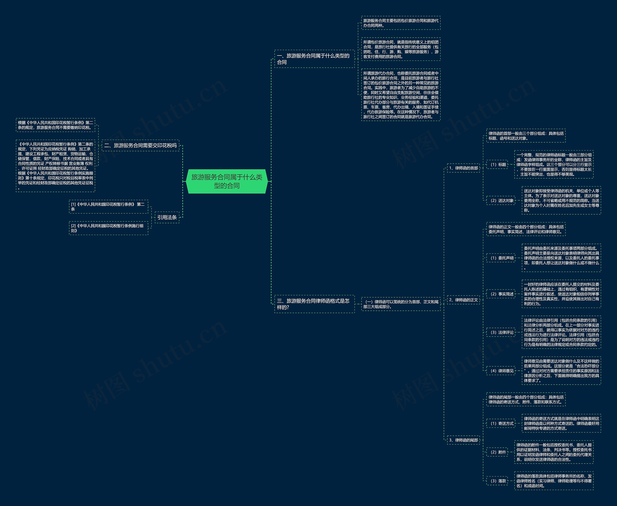 旅游服务合同属于什么类型的合同 旅游服务合同属于什么类型的合同