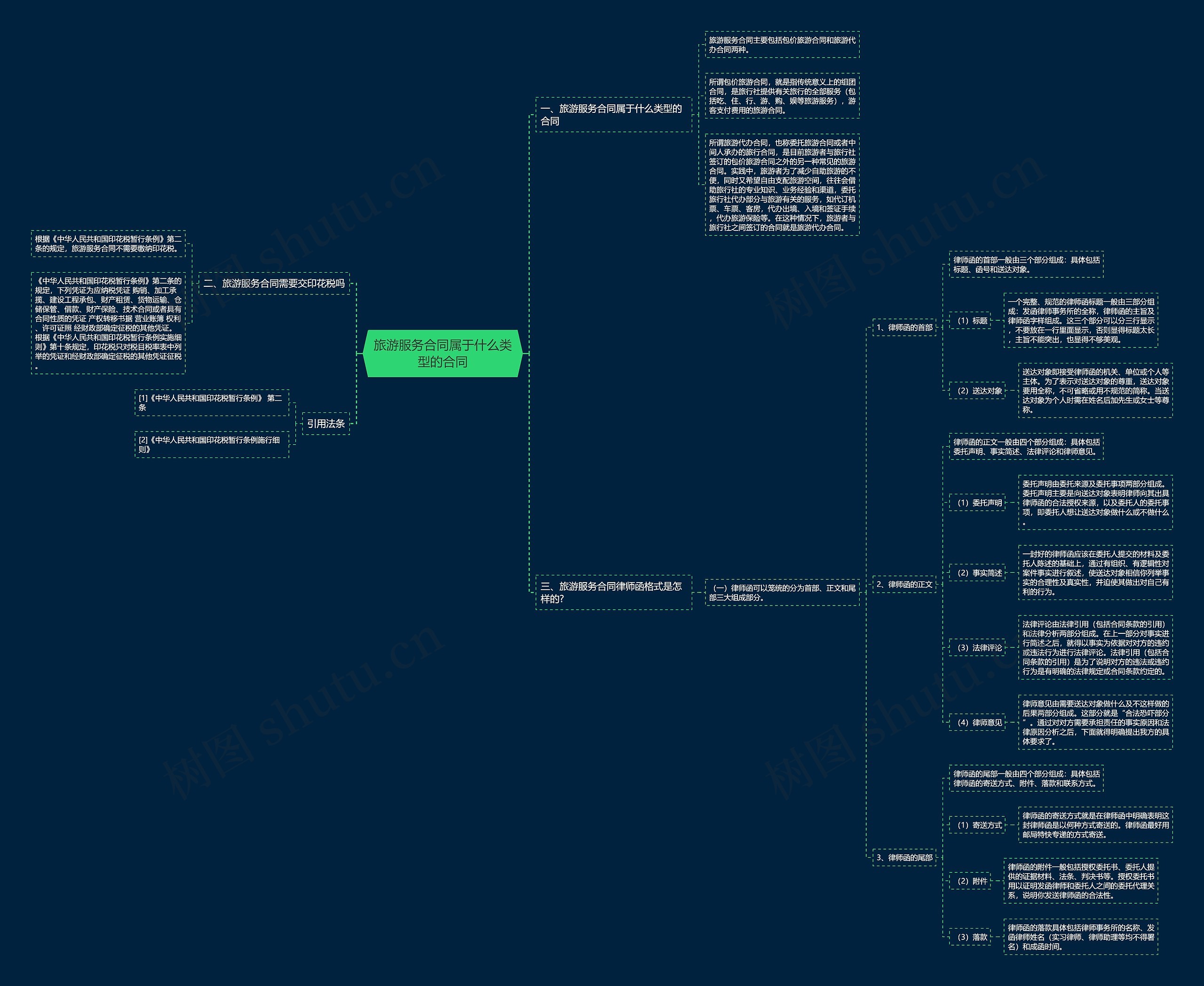 旅游服务合同属于什么类型的合同思维导图