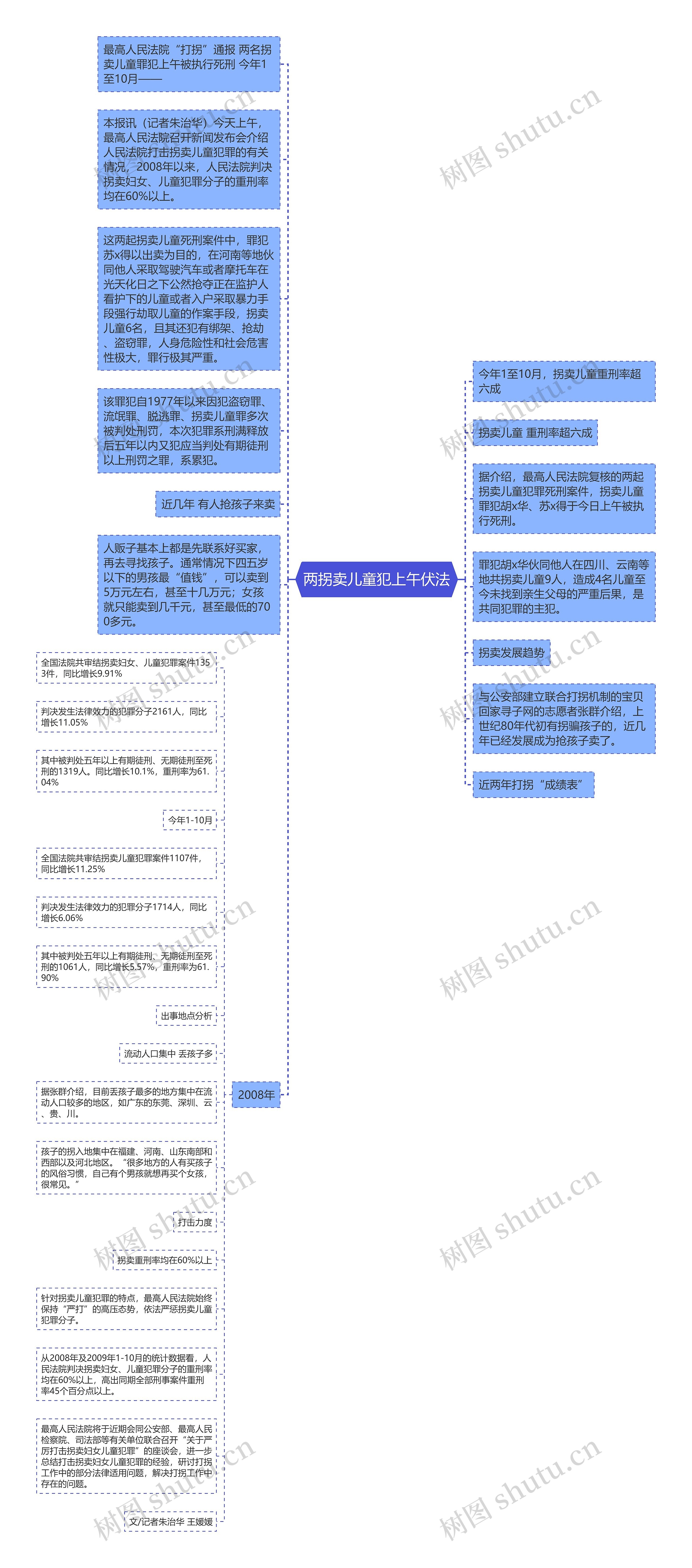 两拐卖儿童犯上午伏法思维导图