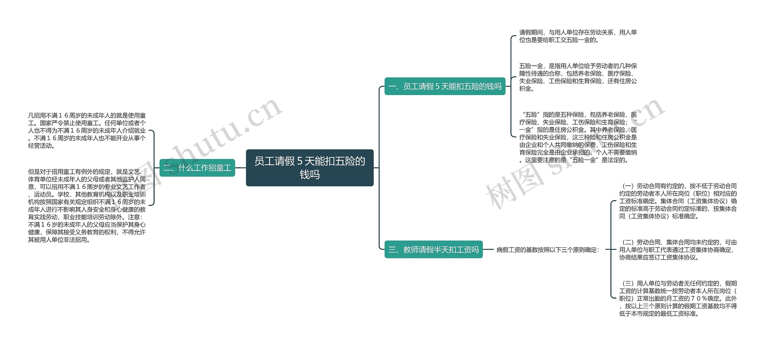 员工请假５天能扣五险的钱吗思维导图