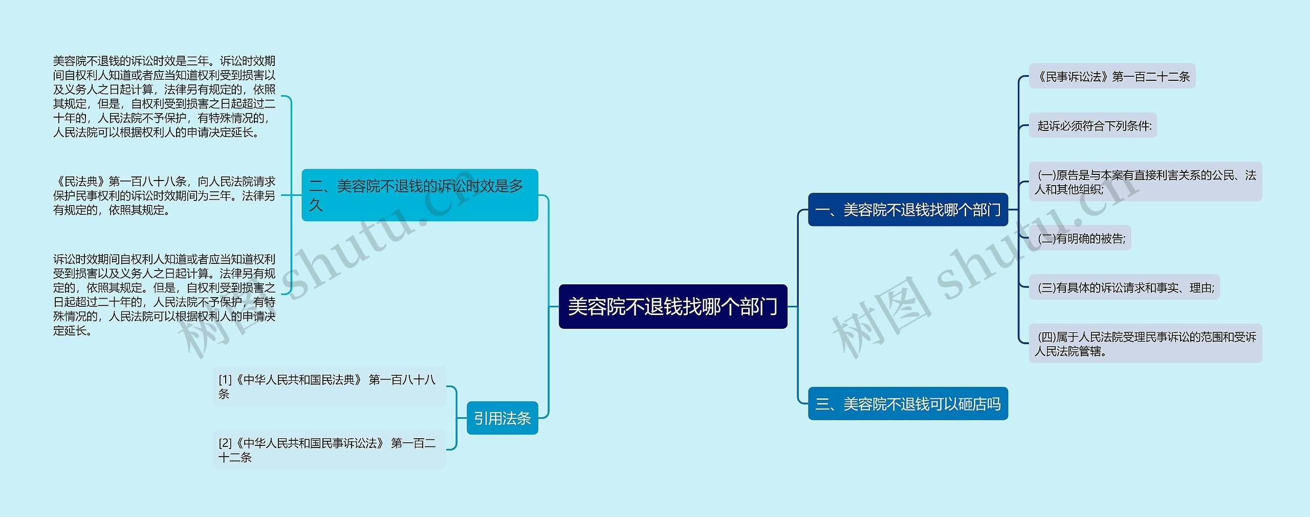 美容院不退钱找哪个部门