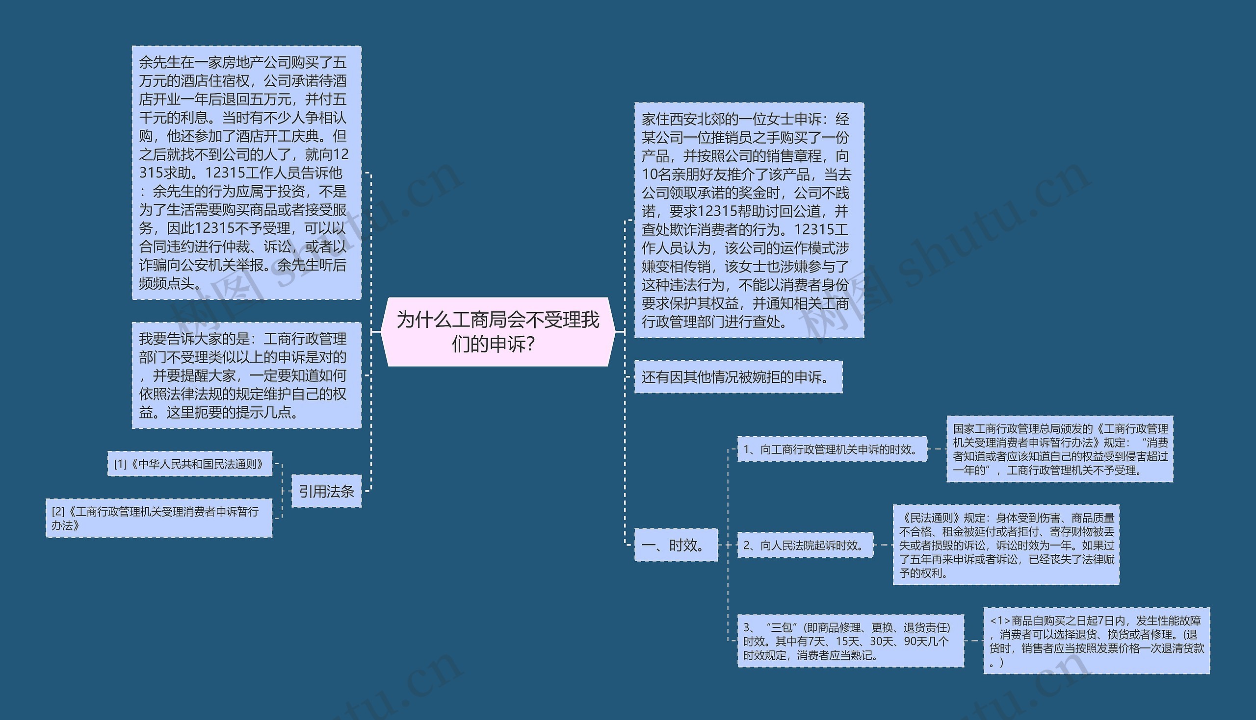 为什么工商局会不受理我们的申诉？