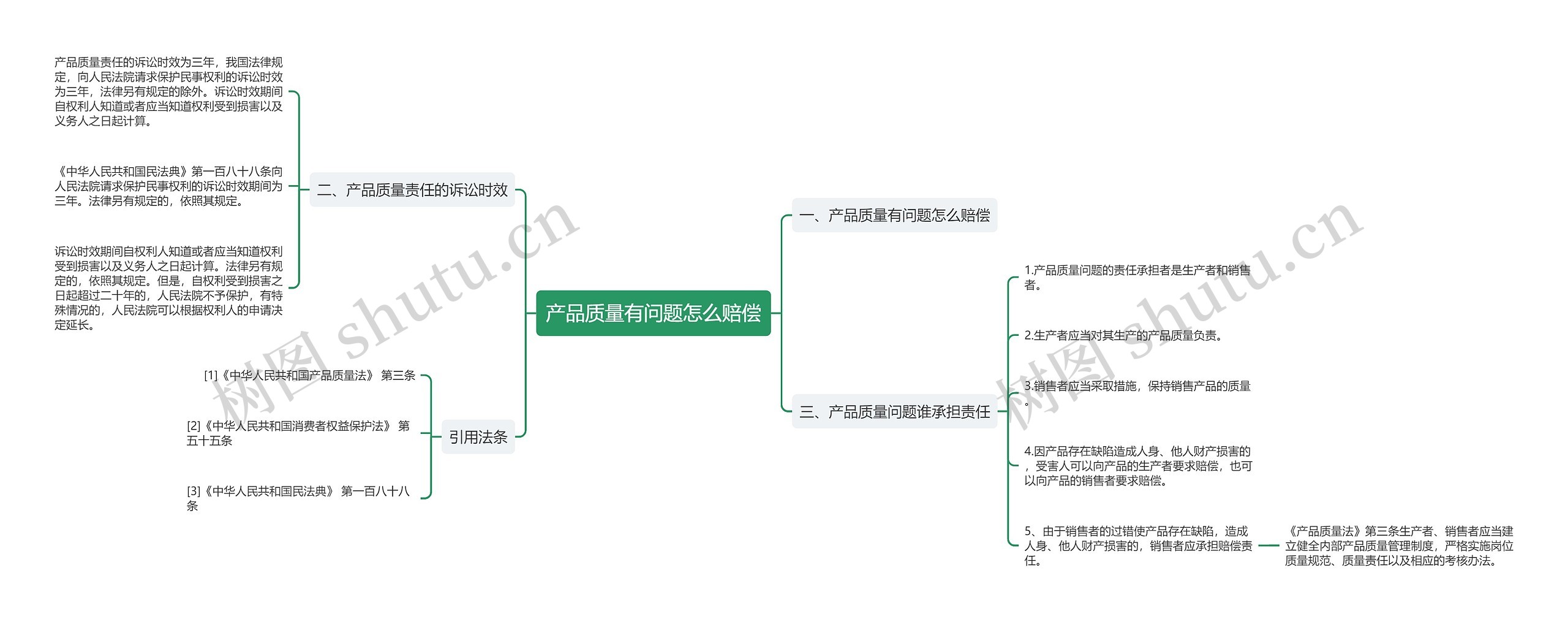 产品质量有问题怎么赔偿