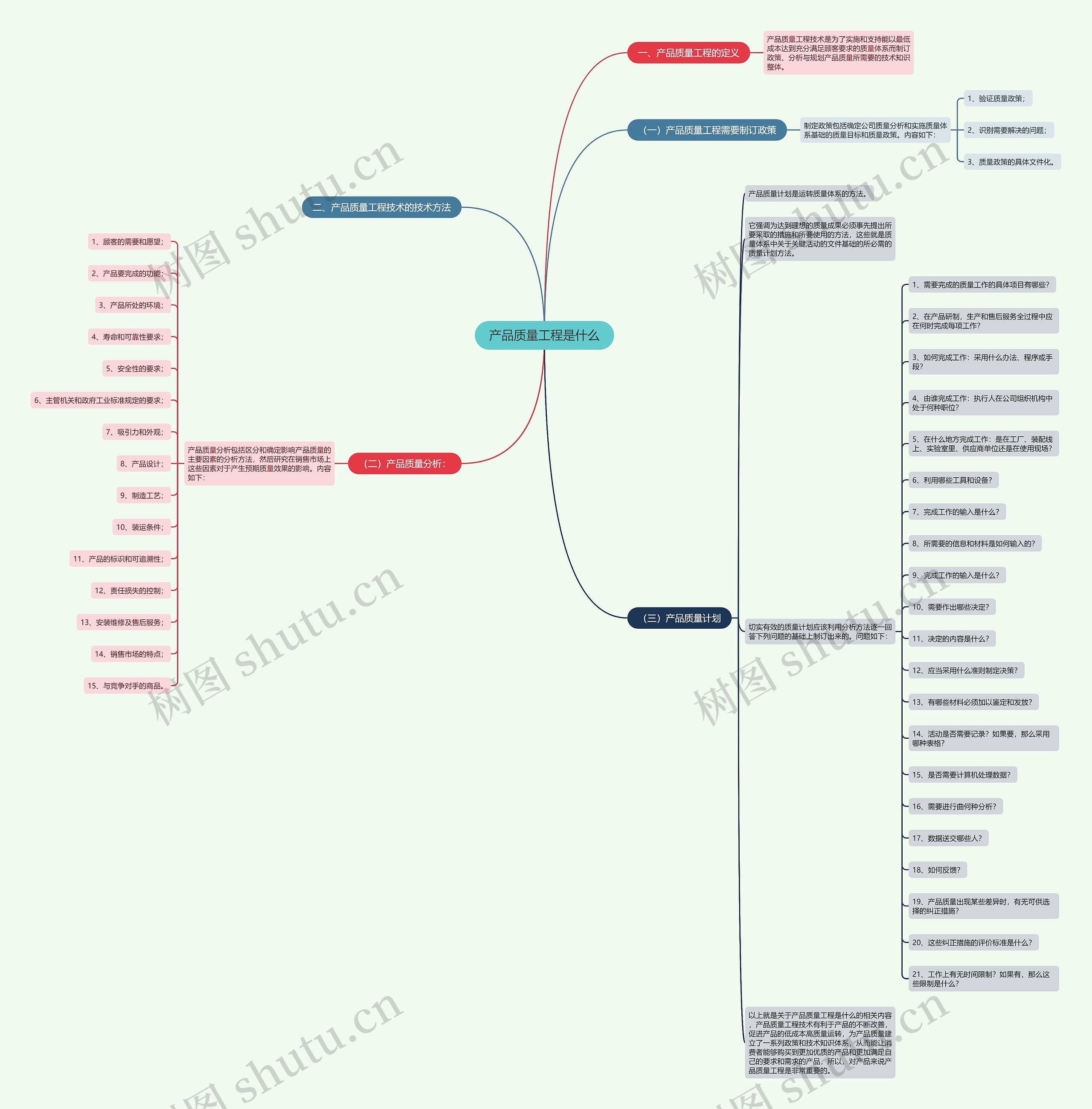 产品质量工程是什么 产品质量工程是什么