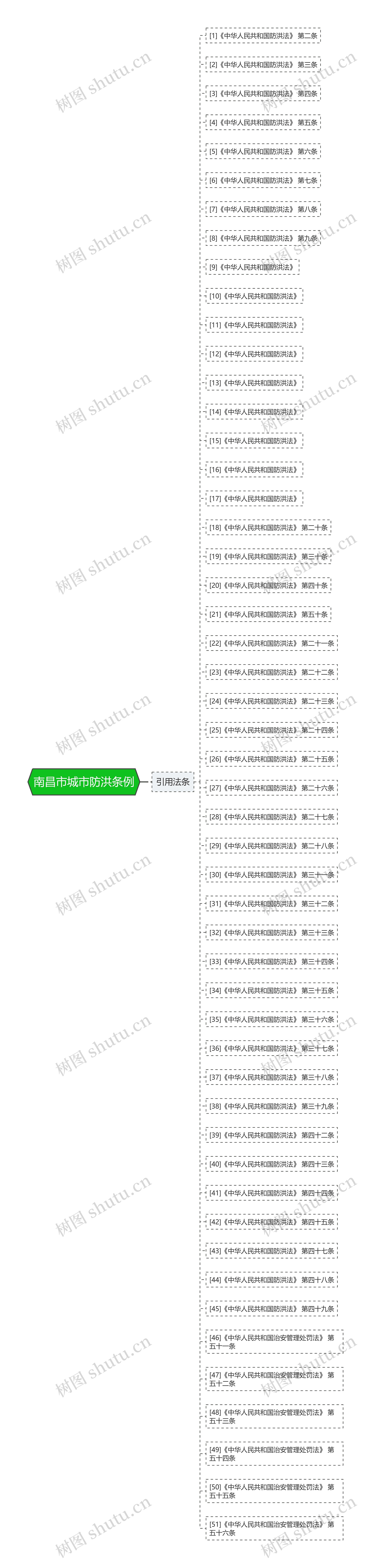 南昌市城市防洪条例 南昌市城市防洪条例