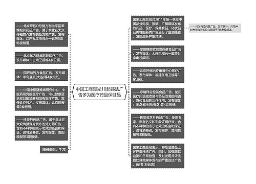 中国工商曝光10起违法广告多为医疗药品保健品