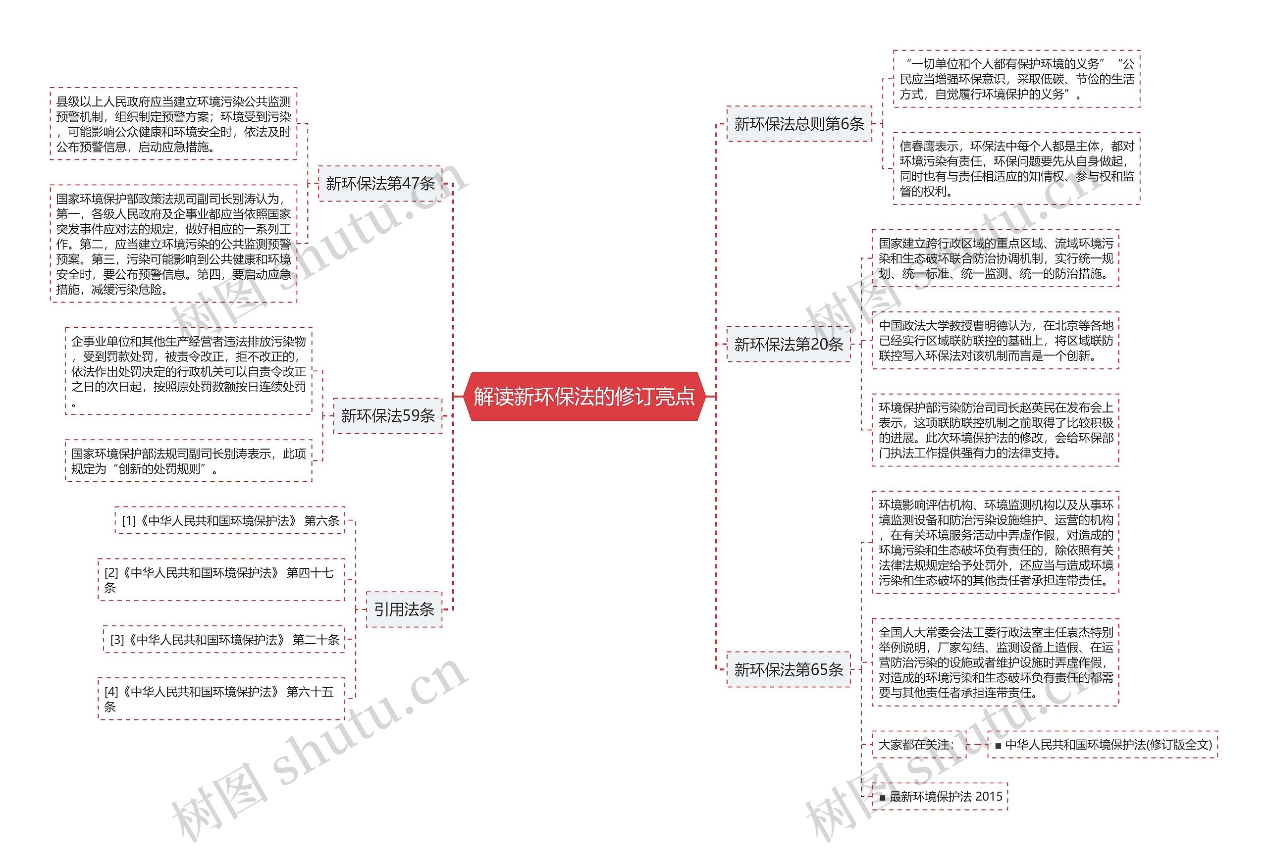 解读新环保法的修订亮点思维导图