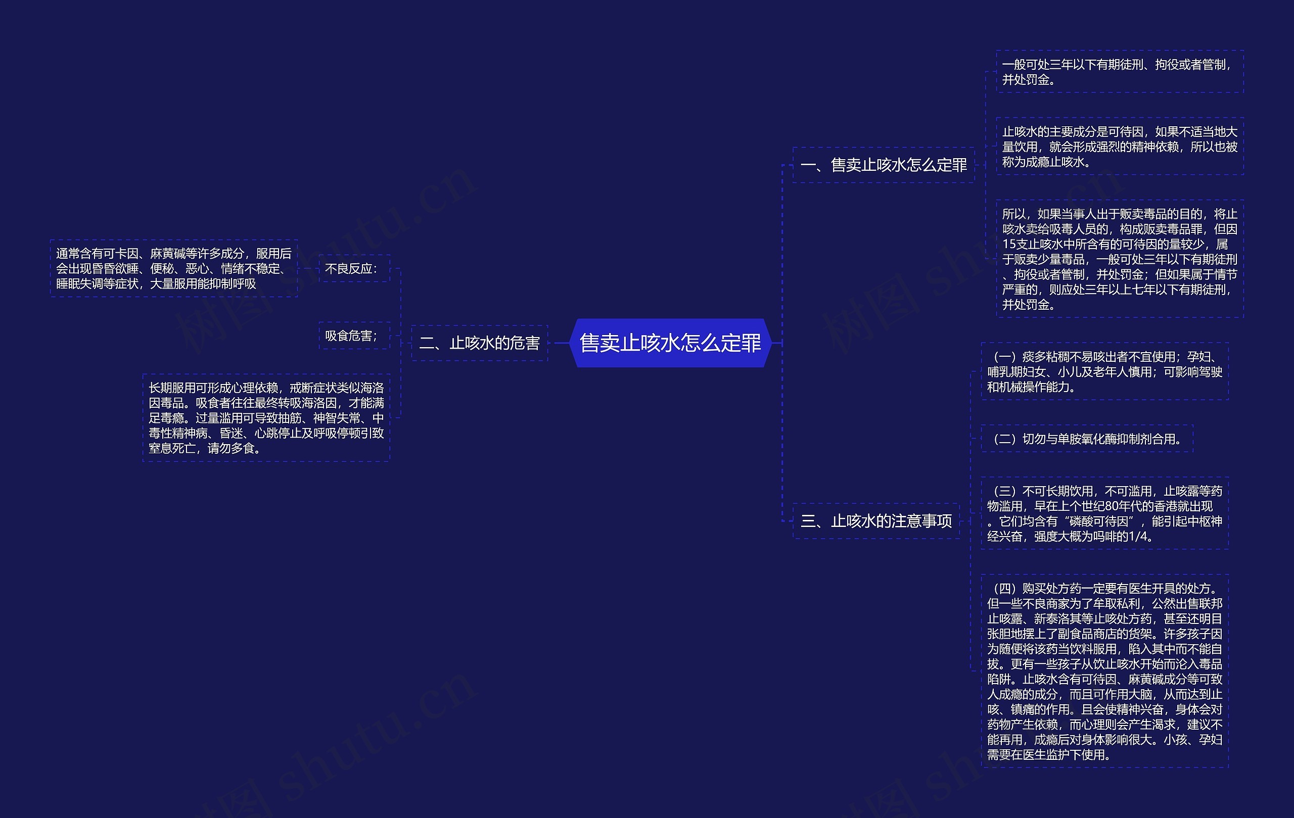 售卖止咳水怎么定罪思维导图