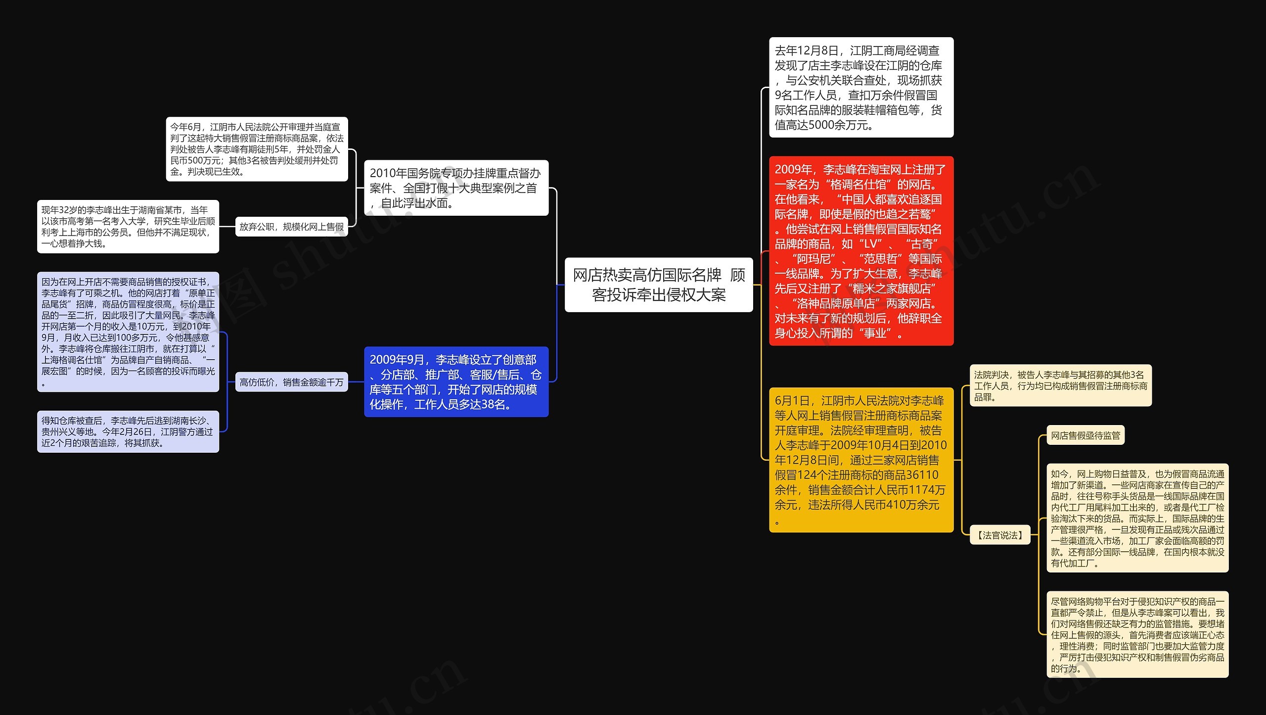 网店热卖高仿国际名牌  顾客投诉牵出侵权大案思维导图