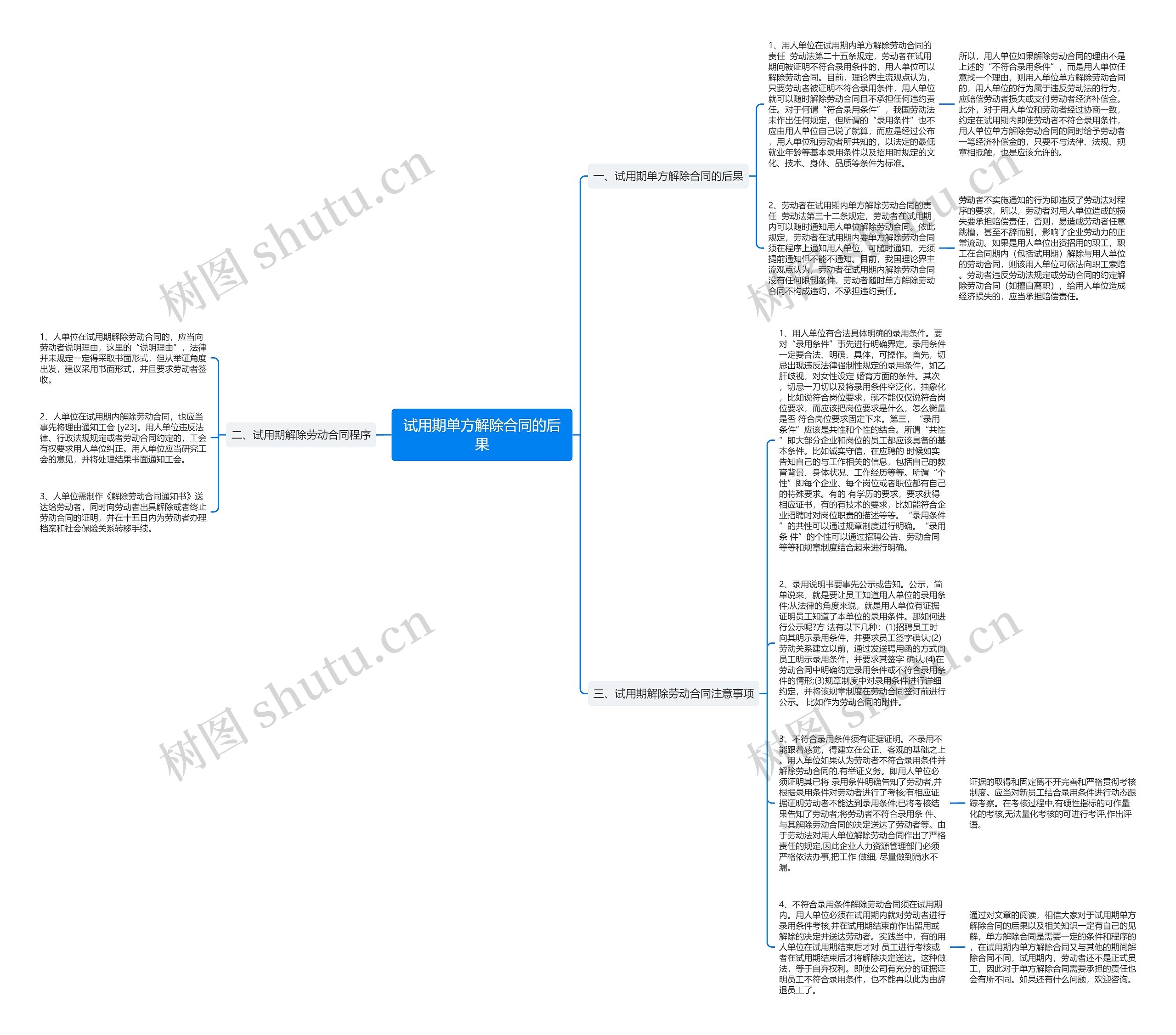 试用期单方解除合同的后果思维导图