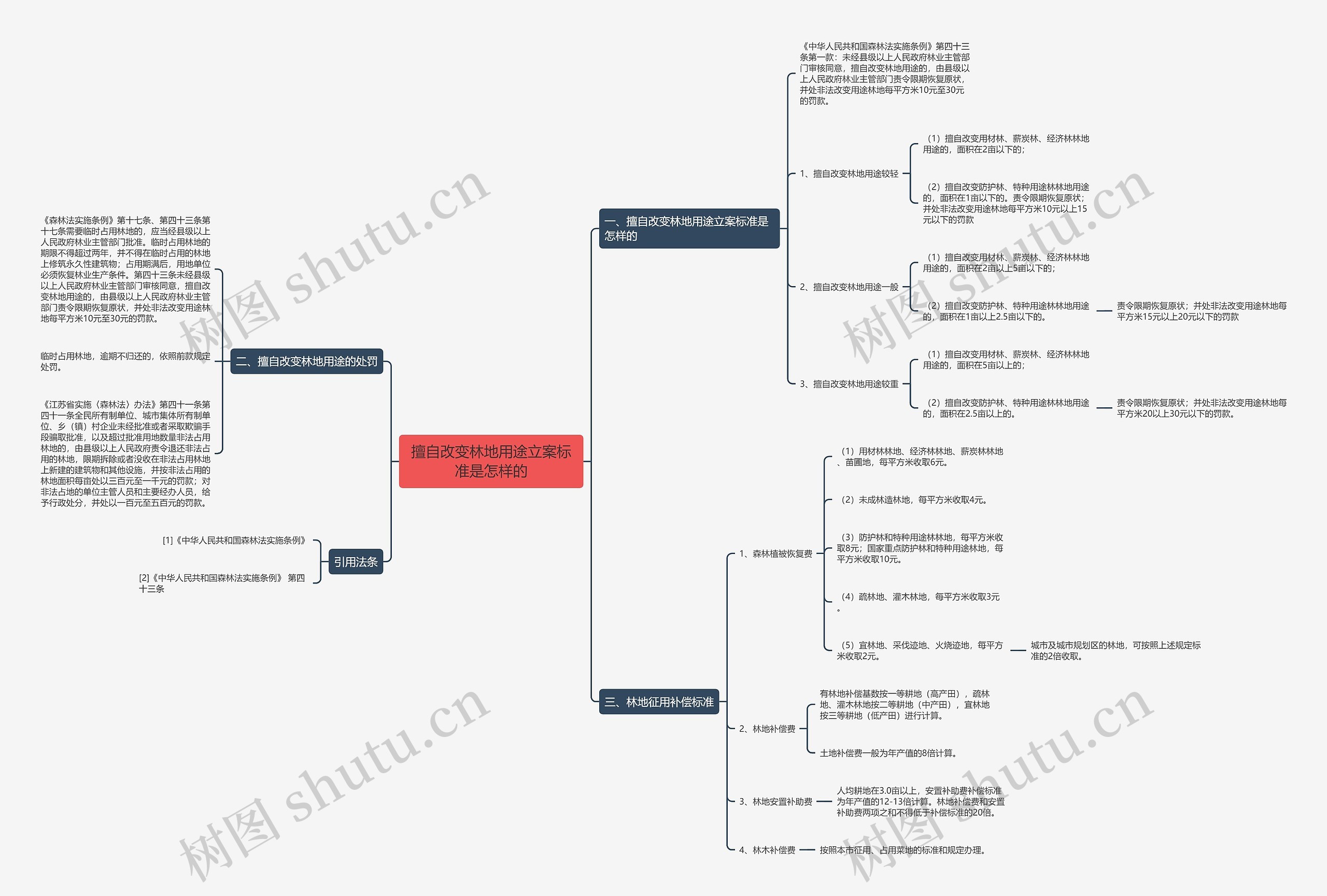 擅自改变林地用途立案标准是怎样的 擅自改变林地用途立案标准是怎样的