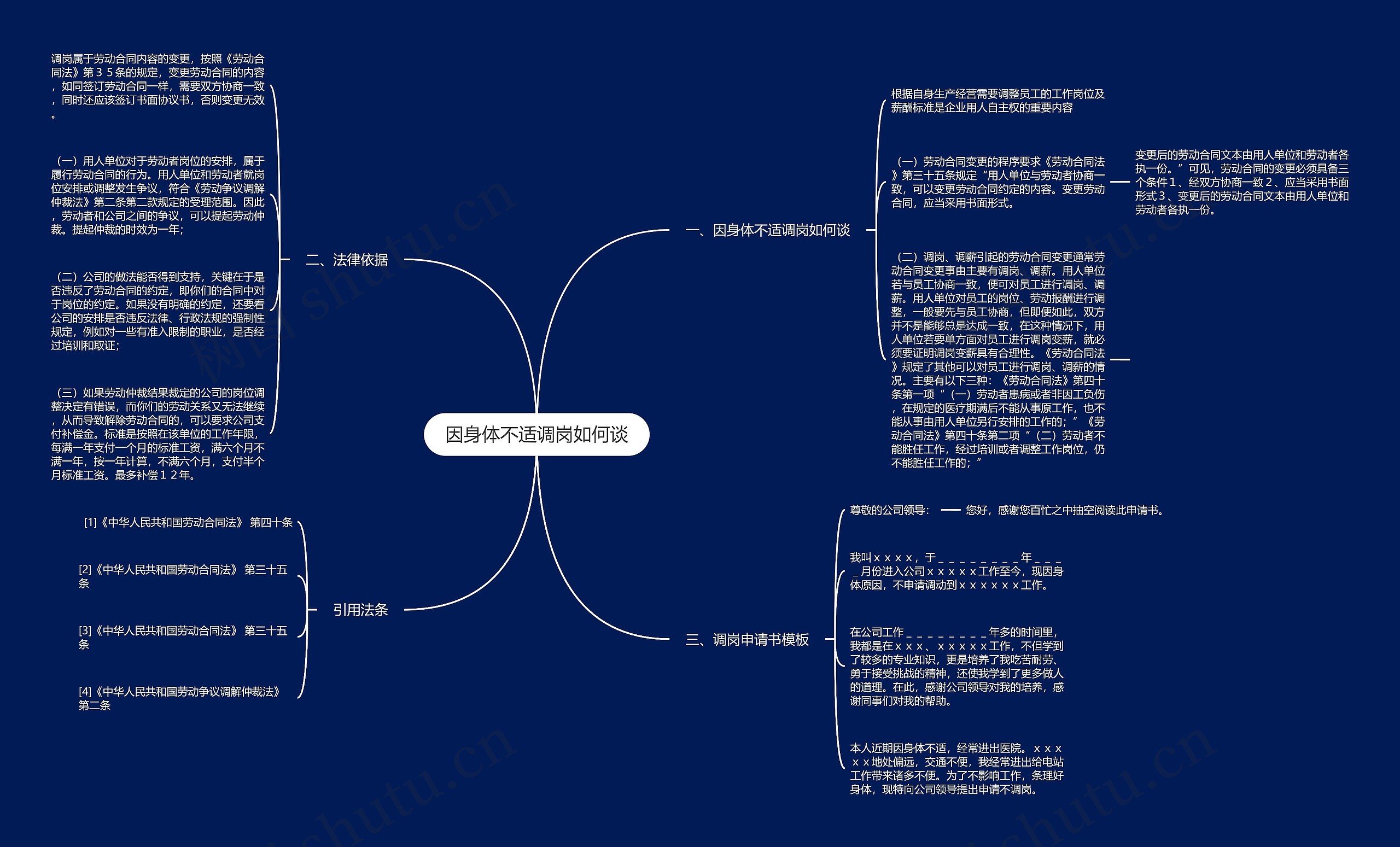 因身体不适调岗如何谈思维导图