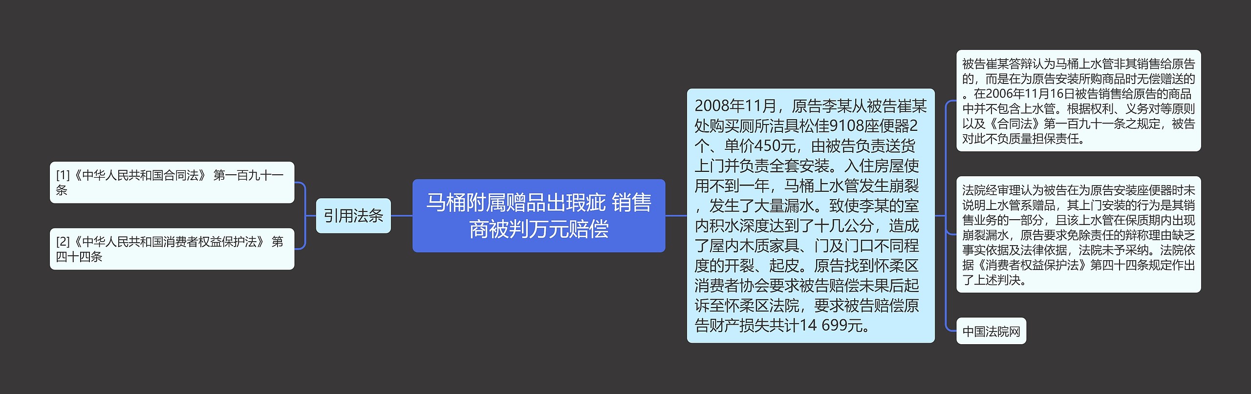马桶附属赠品出瑕疵 销售商被判万元赔偿