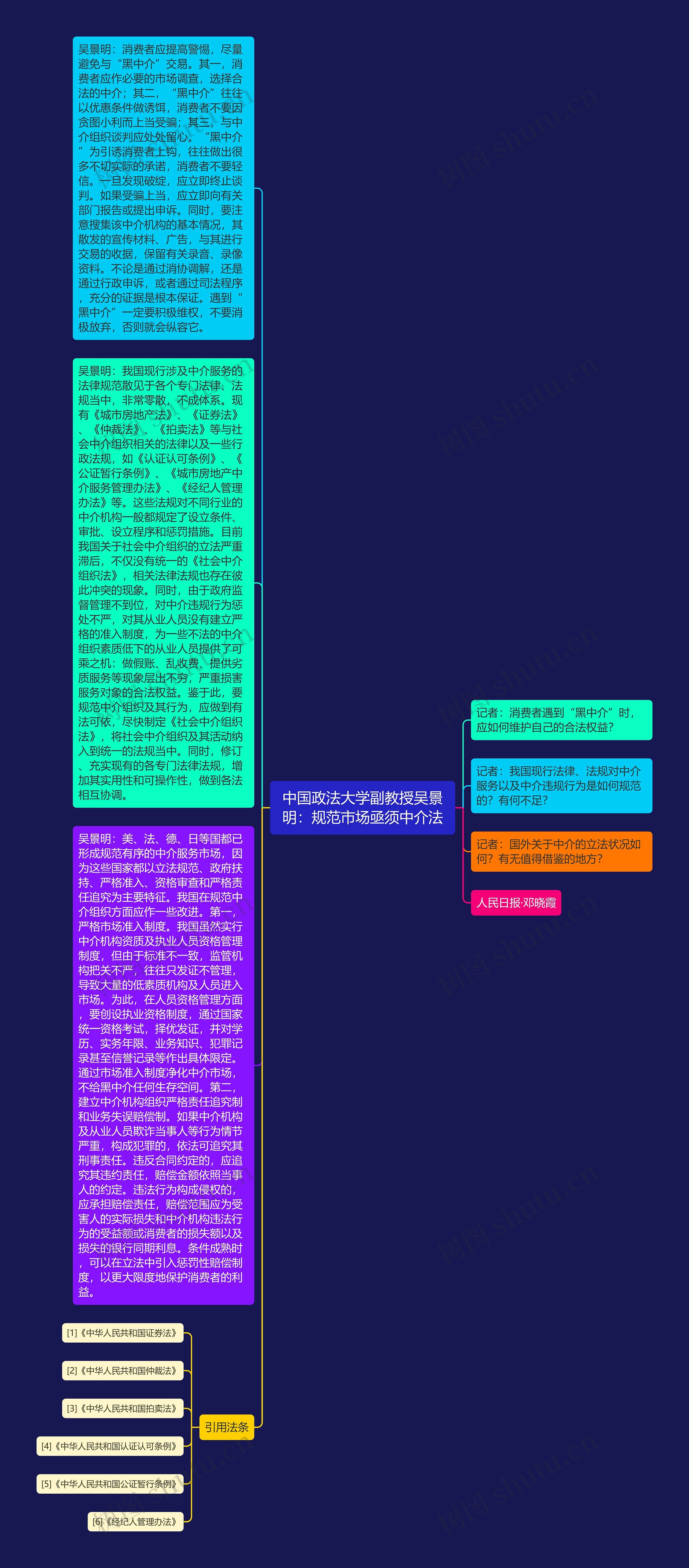 中国政法大学副教授吴景明：规范市场亟须中介法思维导图