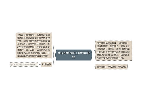 社保没缴足职工辞职可获赔