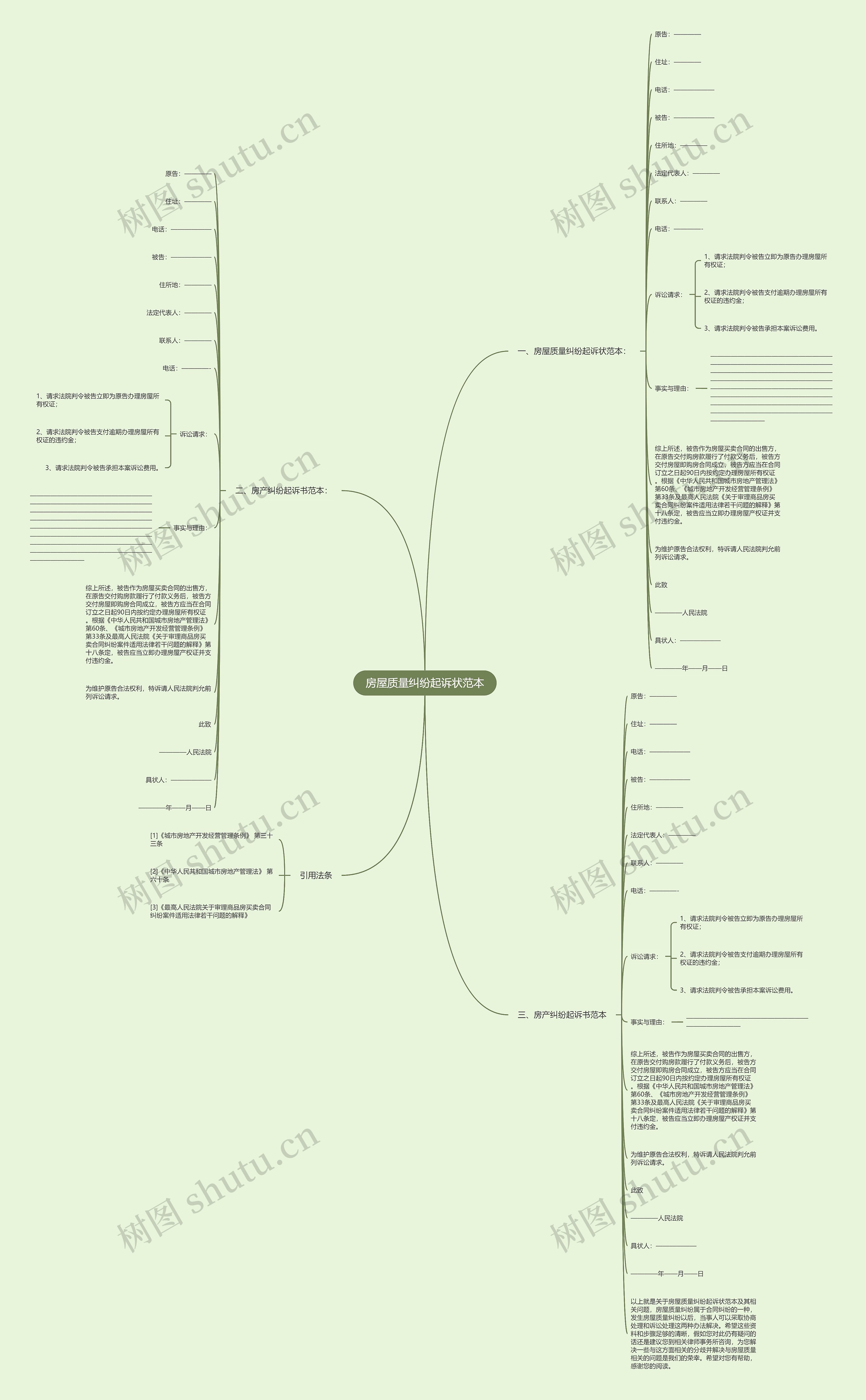 房屋质量纠纷起诉状范本思维导图