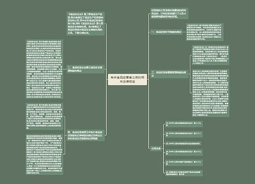 有关食品经营者义务的相关法律规定