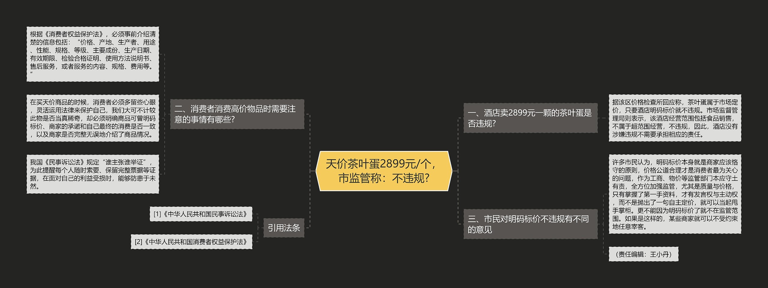 天价茶叶蛋2899元/个，市监管称：不违规?