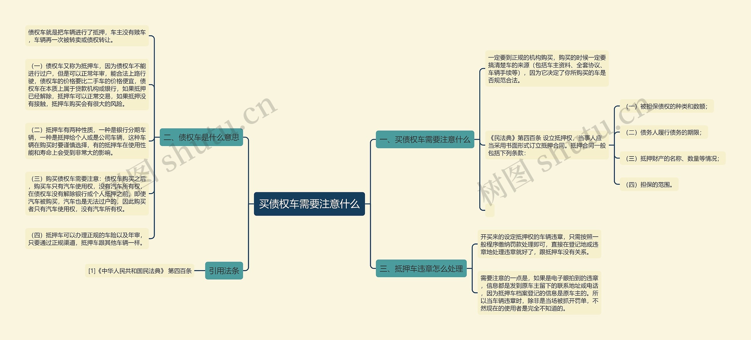 买债权车需要注意什么思维导图