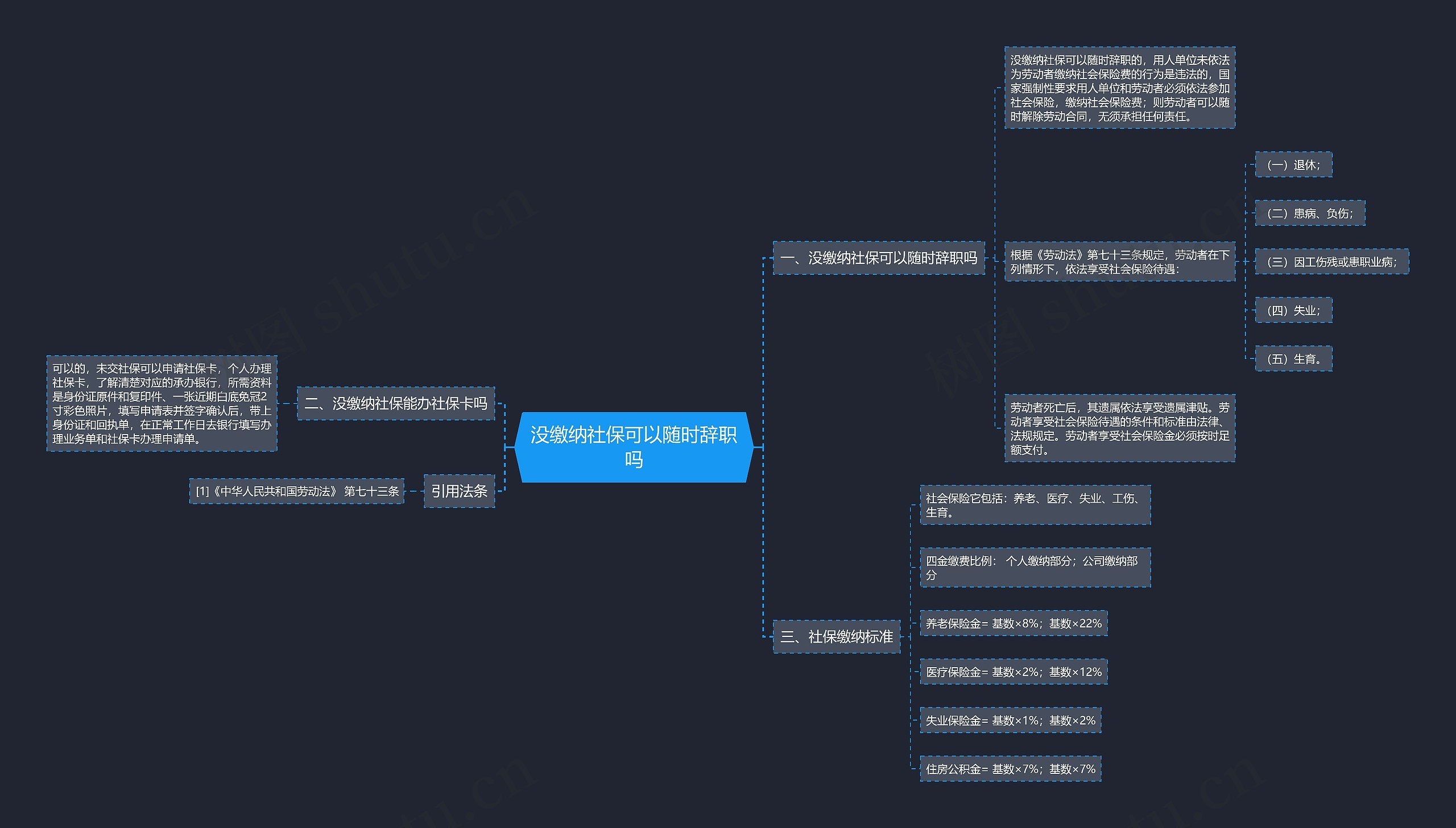 没缴纳社保可以随时辞职吗思维导图