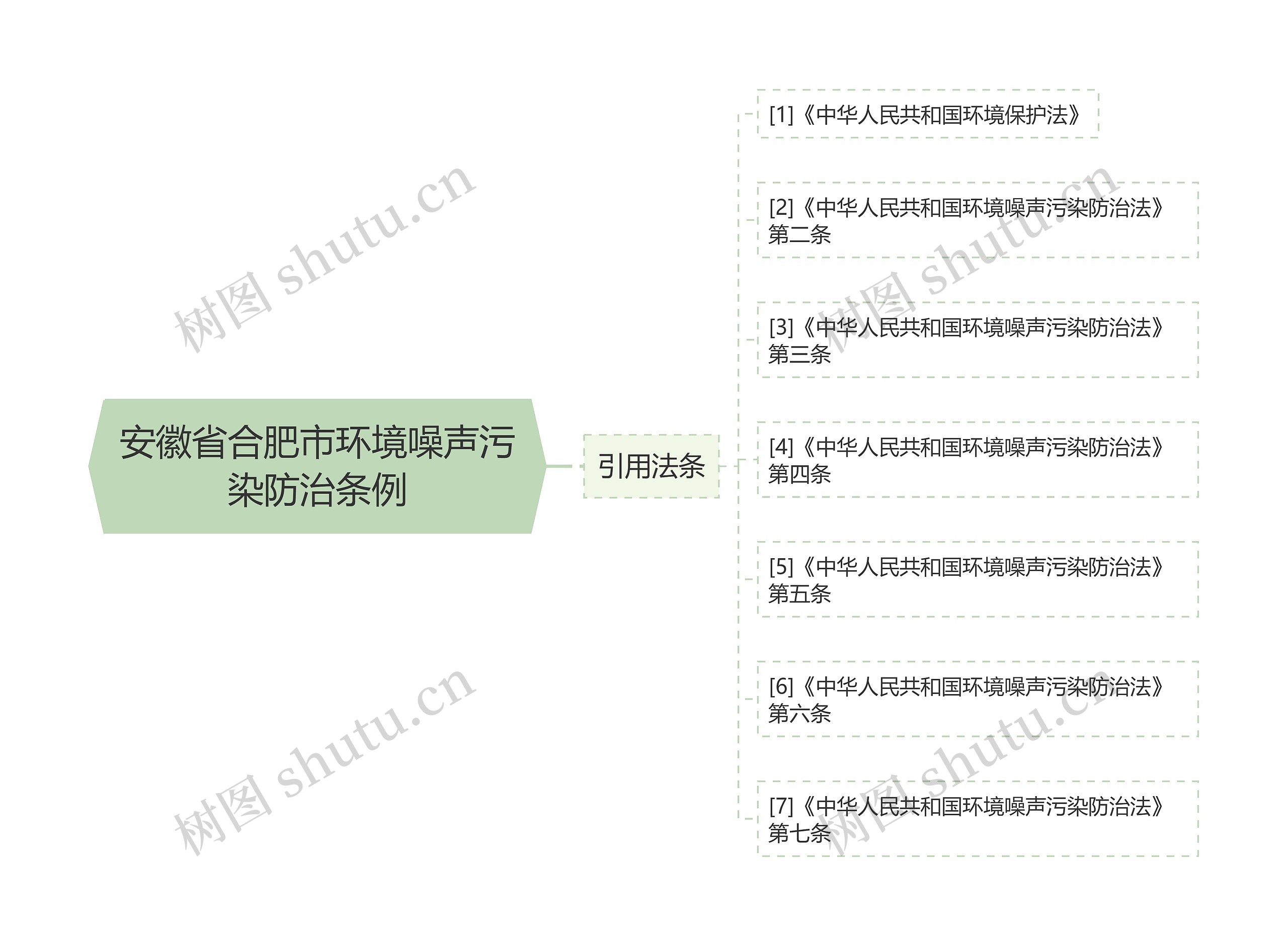 安徽省合肥市环境噪声污染防治条例 安徽省合肥市环境噪声污染防治条例