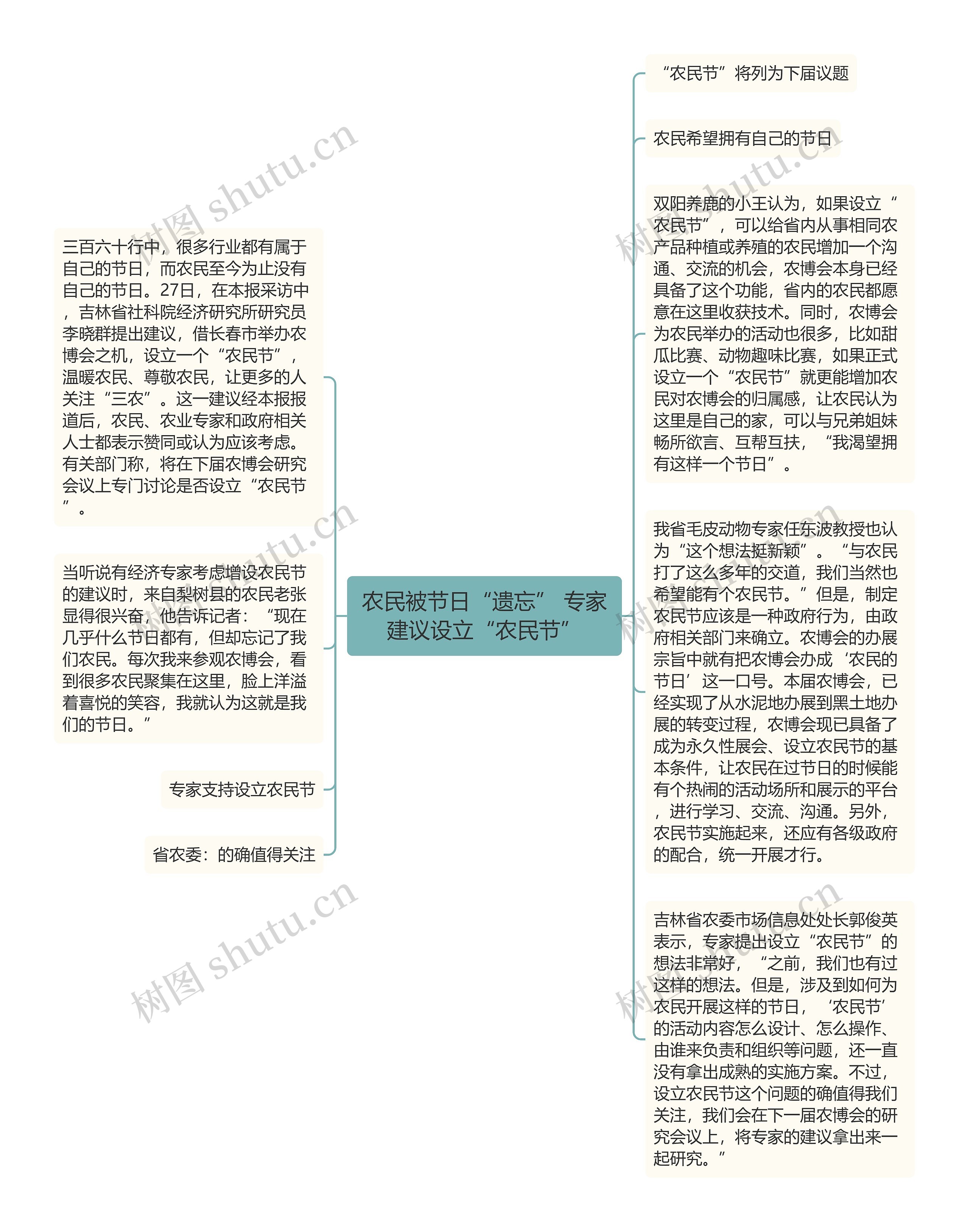 农民被节日“遗忘” 专家建议设立“农民节”