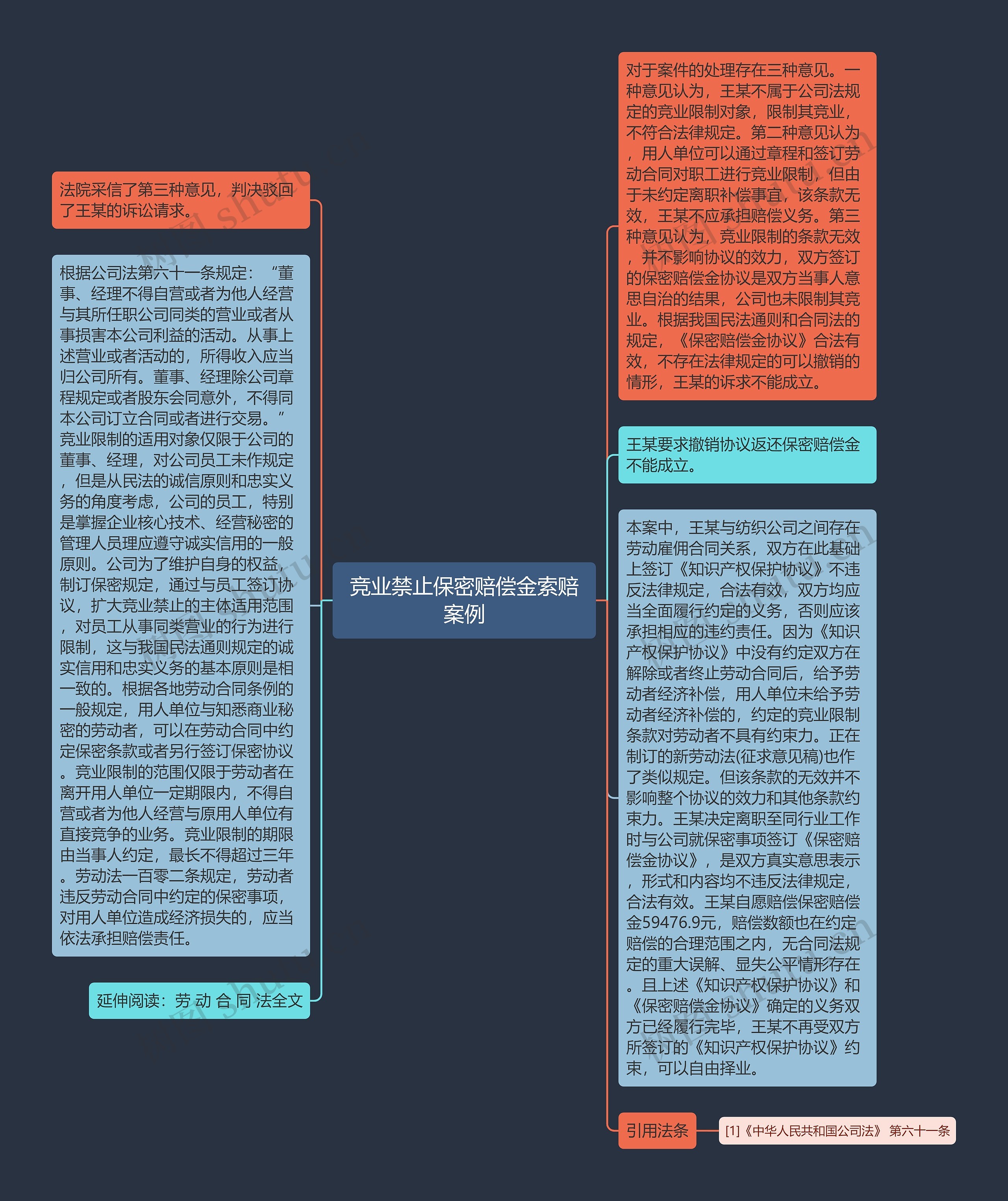 竞业禁止保密赔偿金索赔案例思维导图