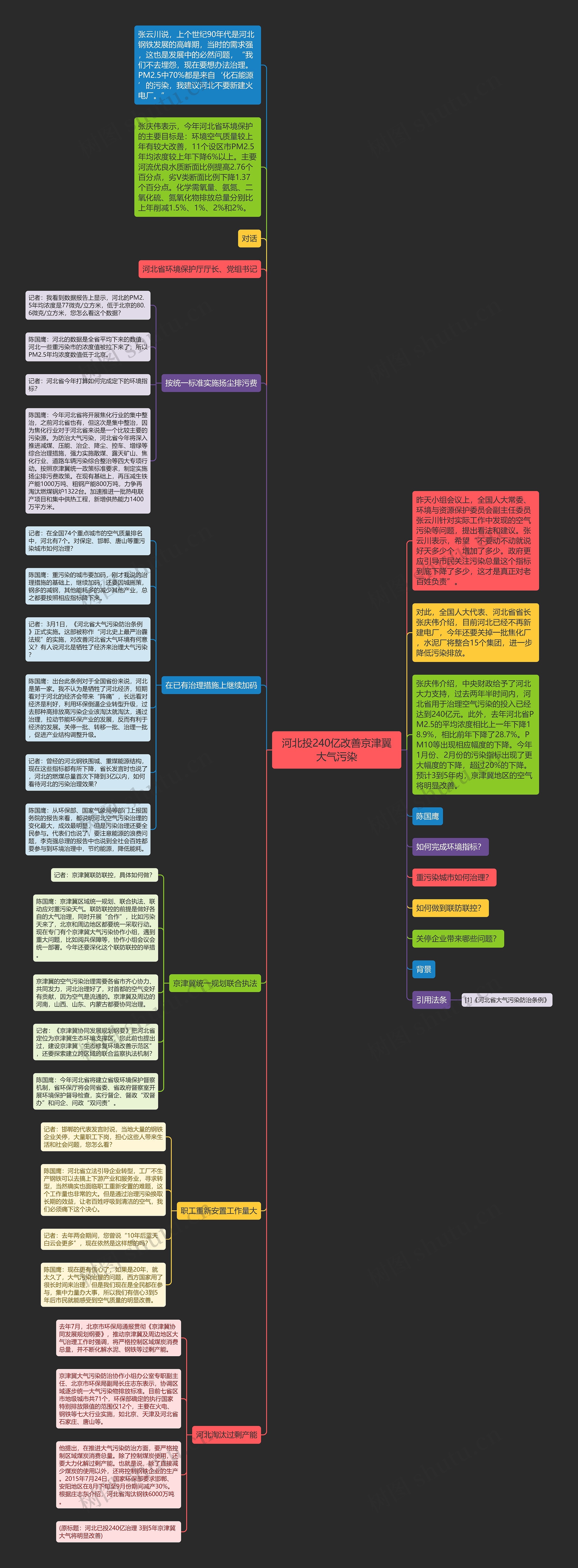 河北投240亿改善京津翼大气污染 河北投240亿改善京津翼大气污染