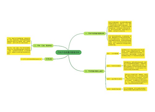 汽车产品质量问题是怎样