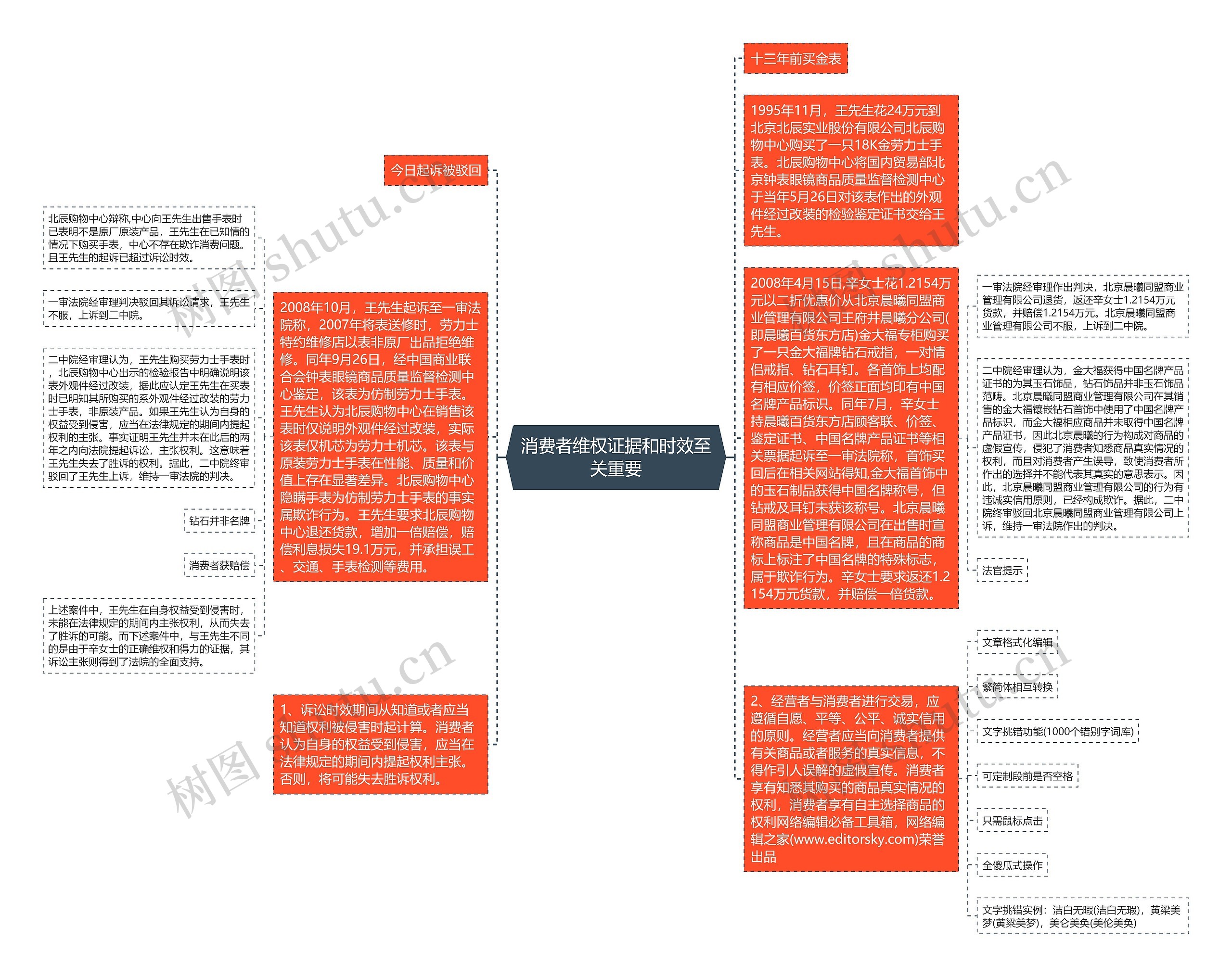 消费者维权证据和时效至关重要