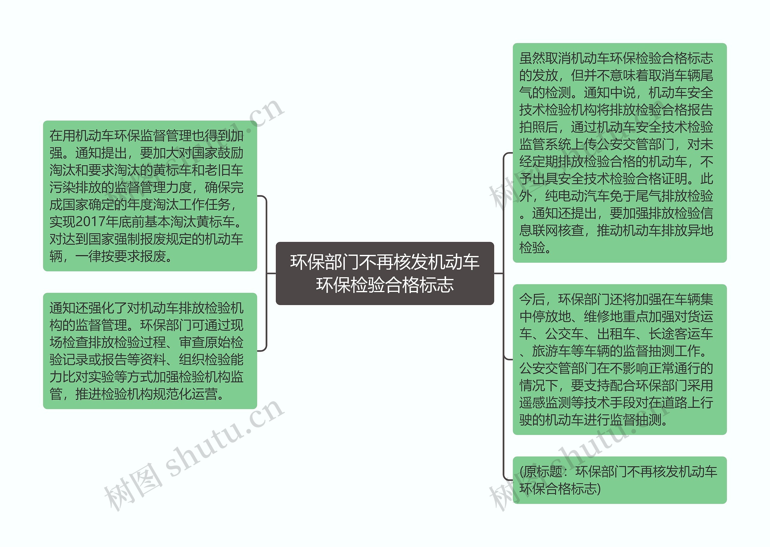 环保部门不再核发机动车环保检验合格标志