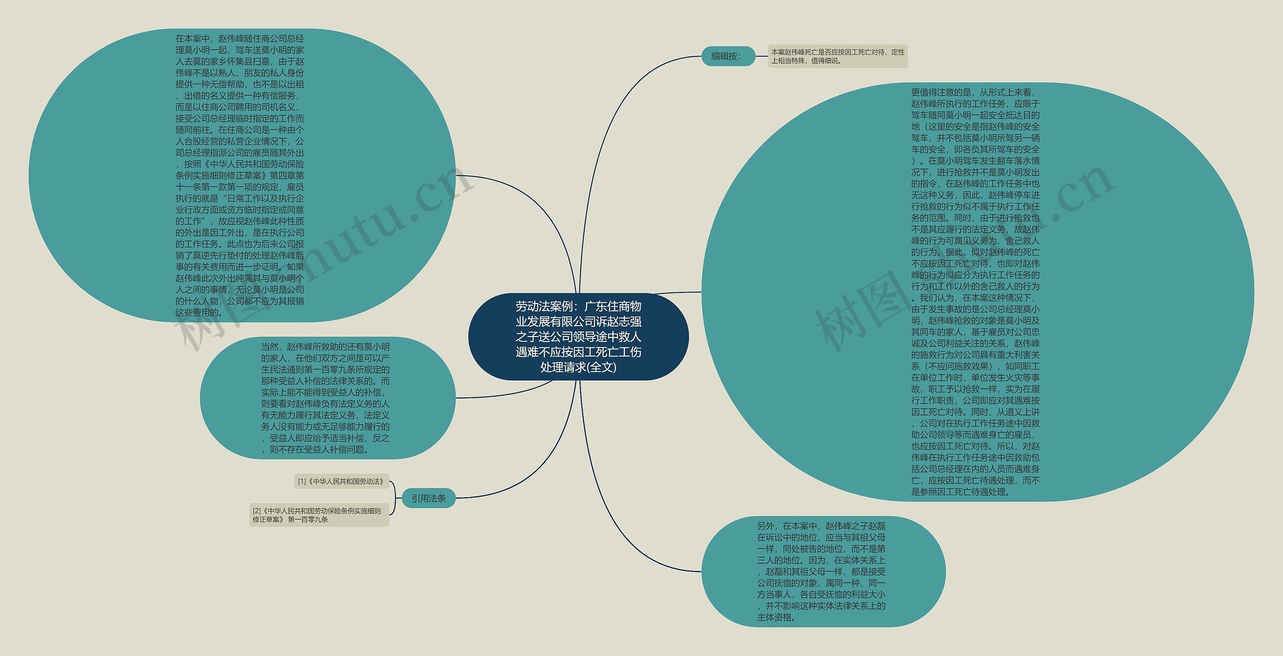 劳动法案例：广东住商物业发展有限公司诉赵志强之子送公司领导途中救人遇难不应按因工死亡工伤处理请求(全文)思维导图